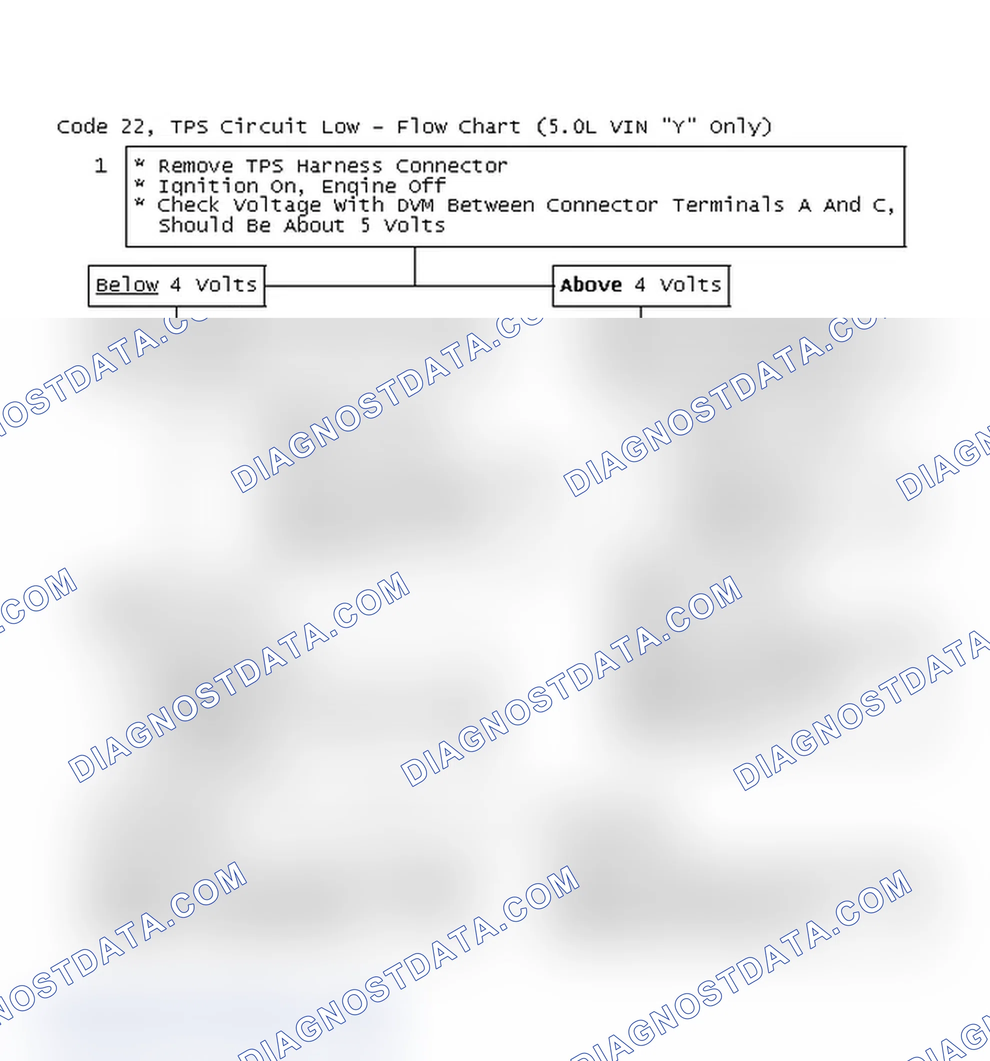 Scheme 98: Code 22, TPS Circuit Low - Flow Chart (5.0L VIN "Y" Only)