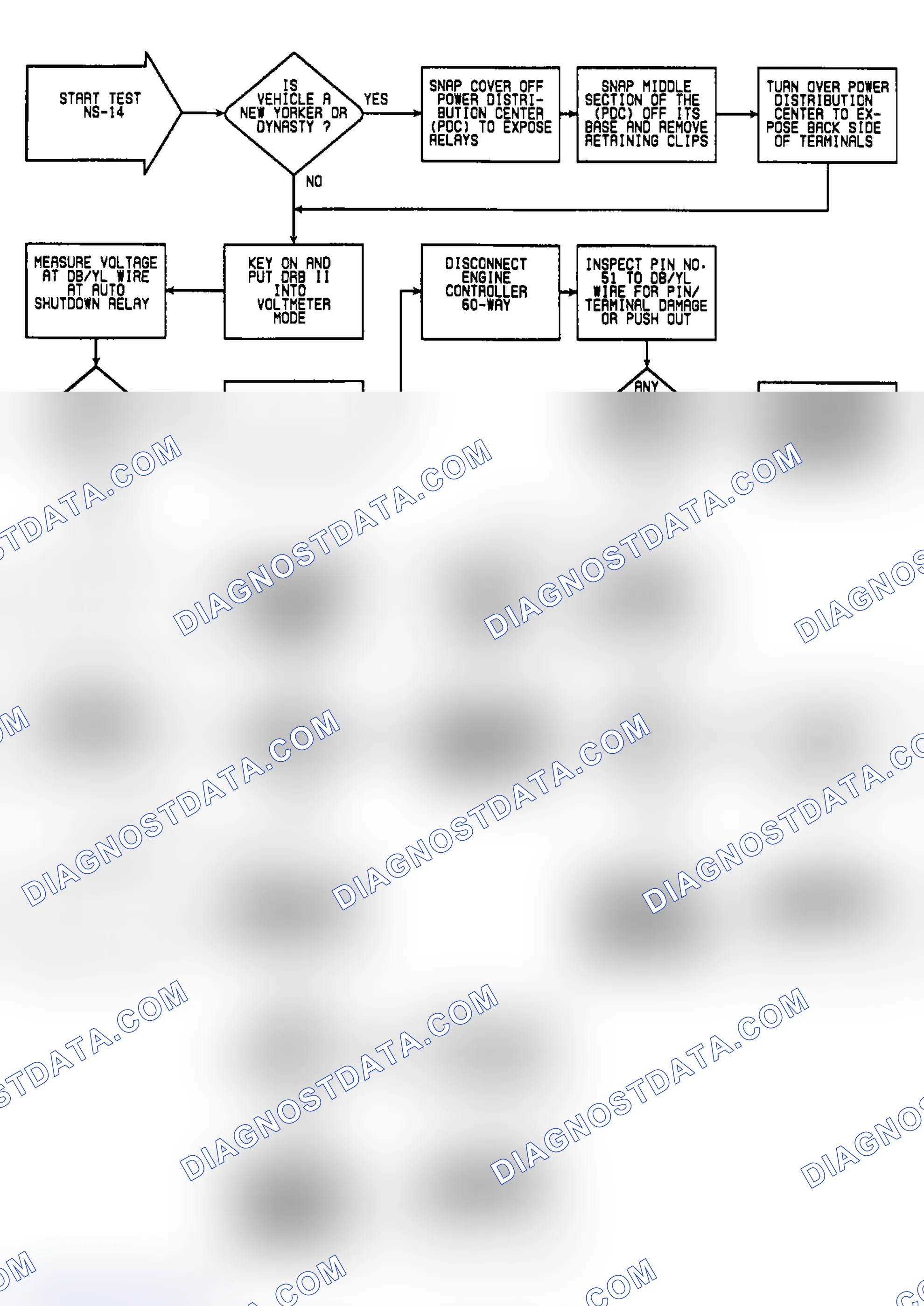 Scheme 268: NS14: Flow Chart