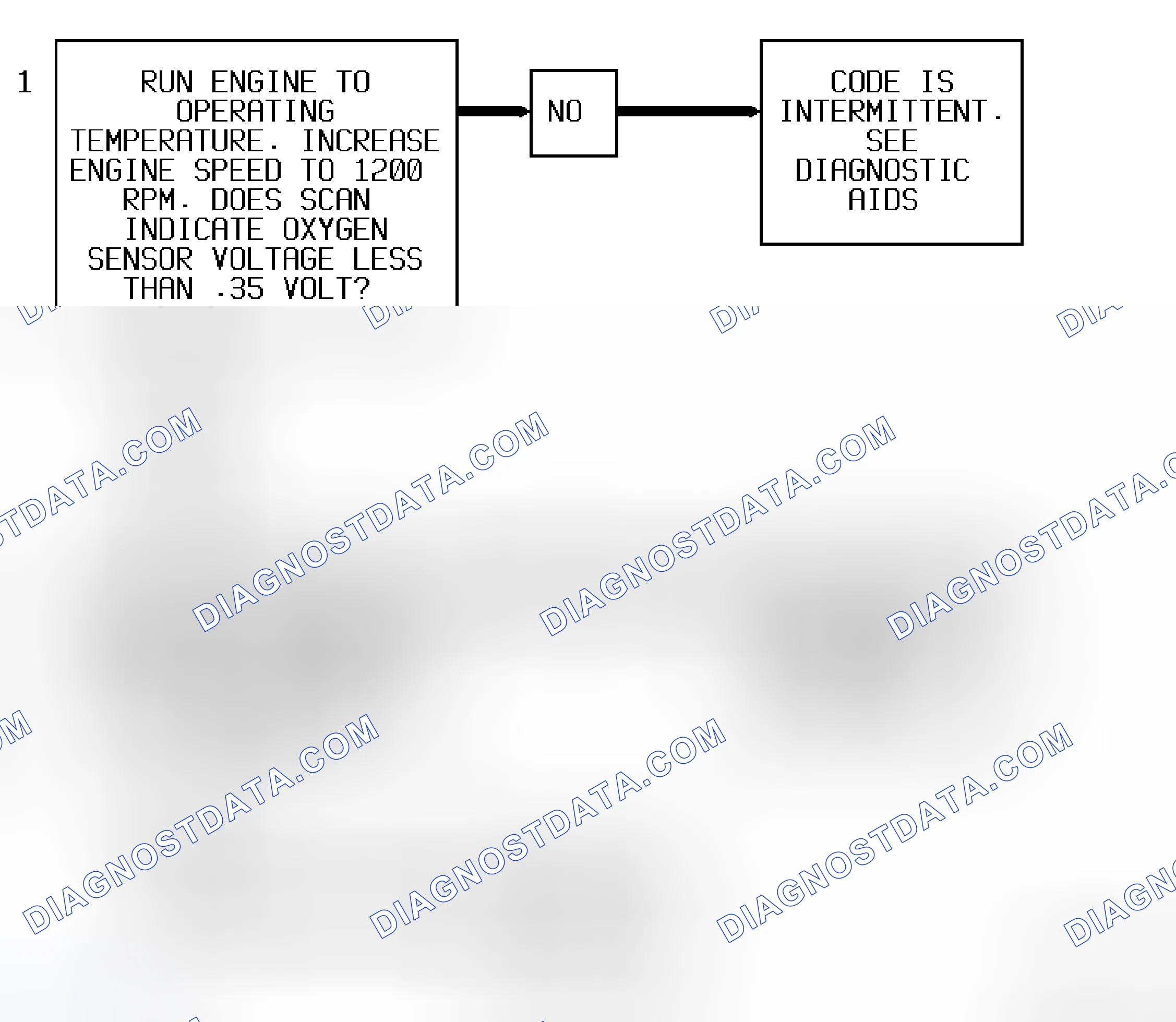 Scheme 91: Code 44 Flow Chart (5.7L) Lean Exhaust Indication