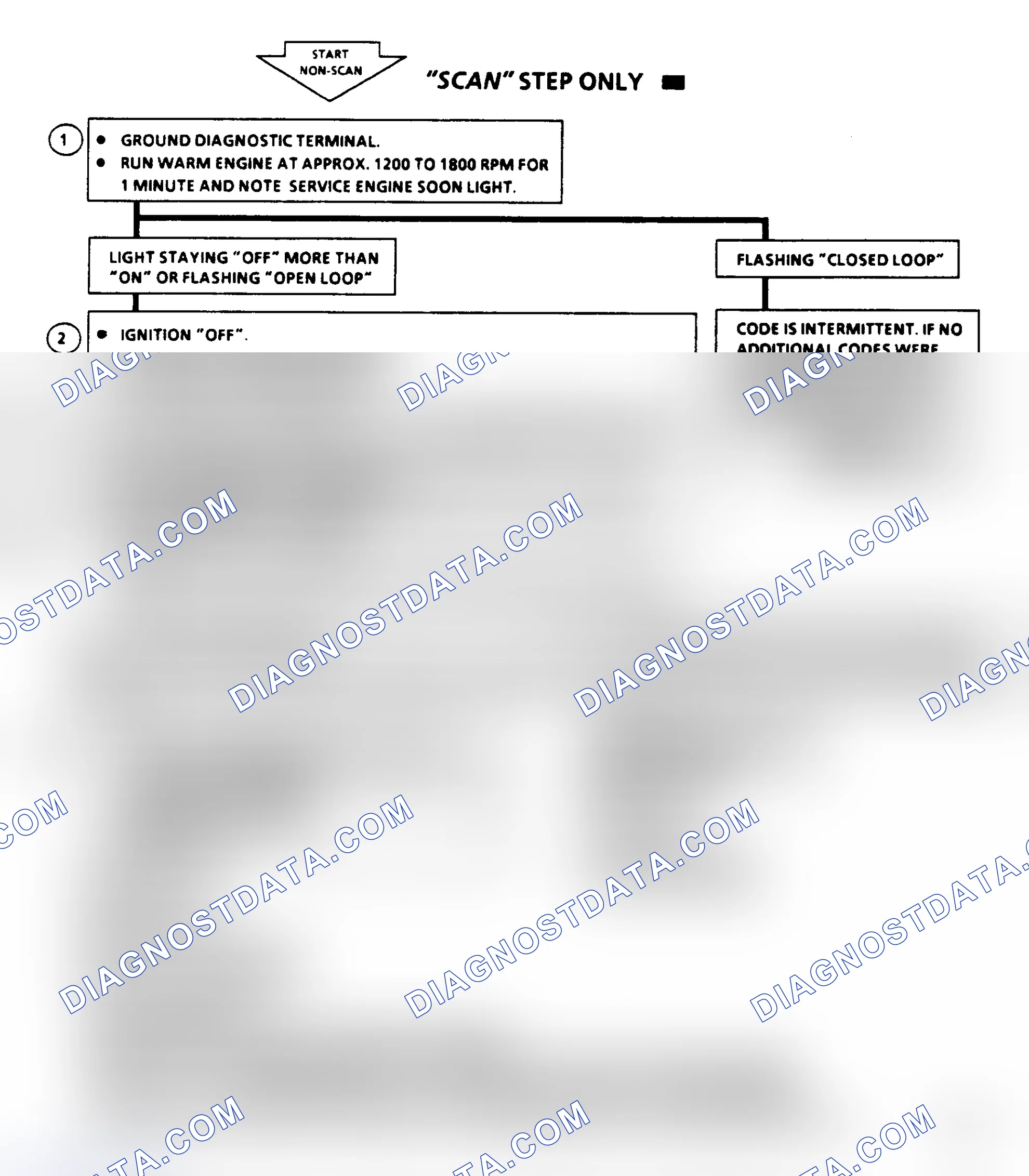Scheme 235: Code 44, Lean Exhaust Indication, Flow Chart