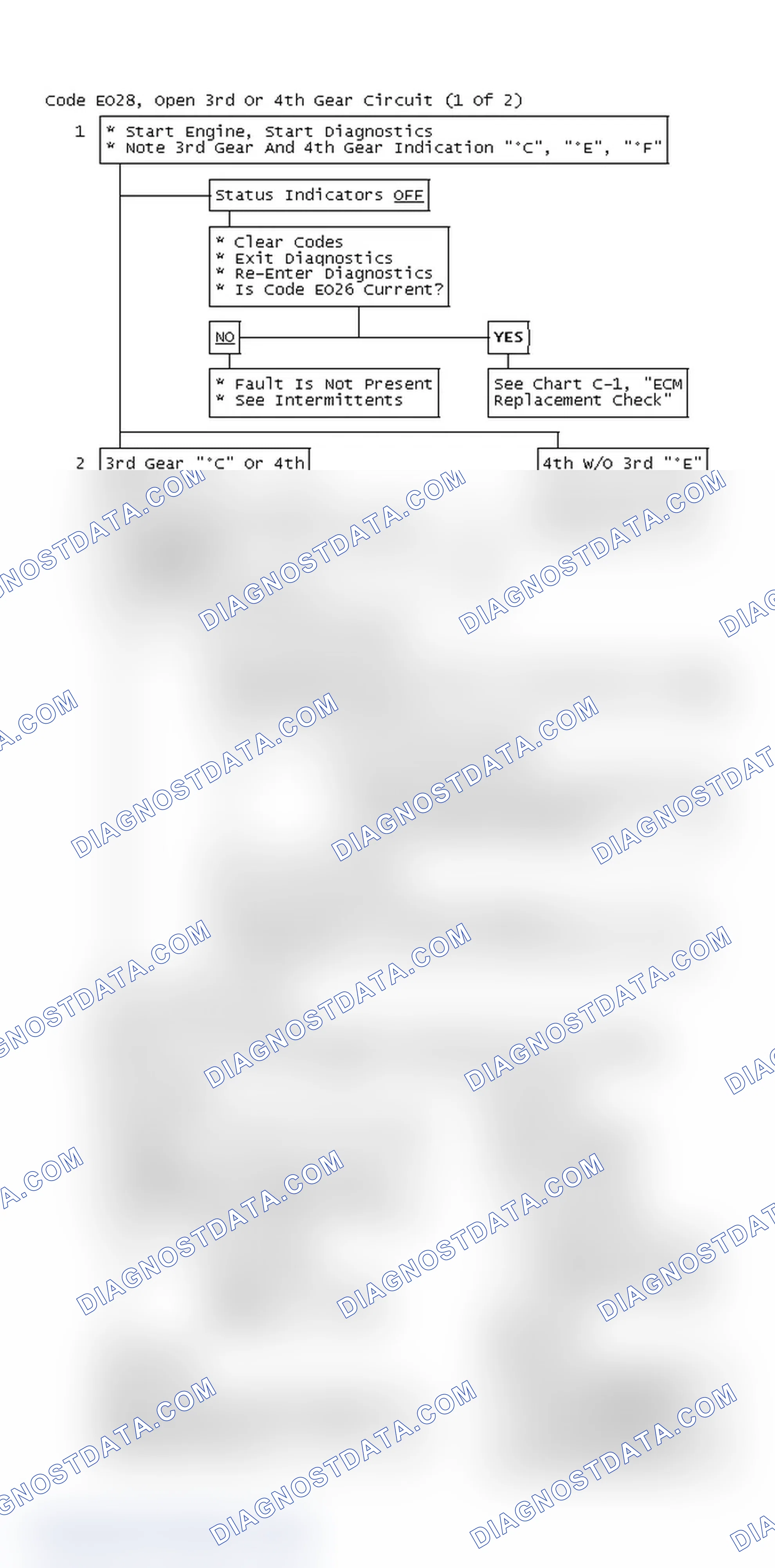 Scheme 244: Flow Chart, Code EO28, Open 3rd Or 4th Gear Circuit (1 Of 2)