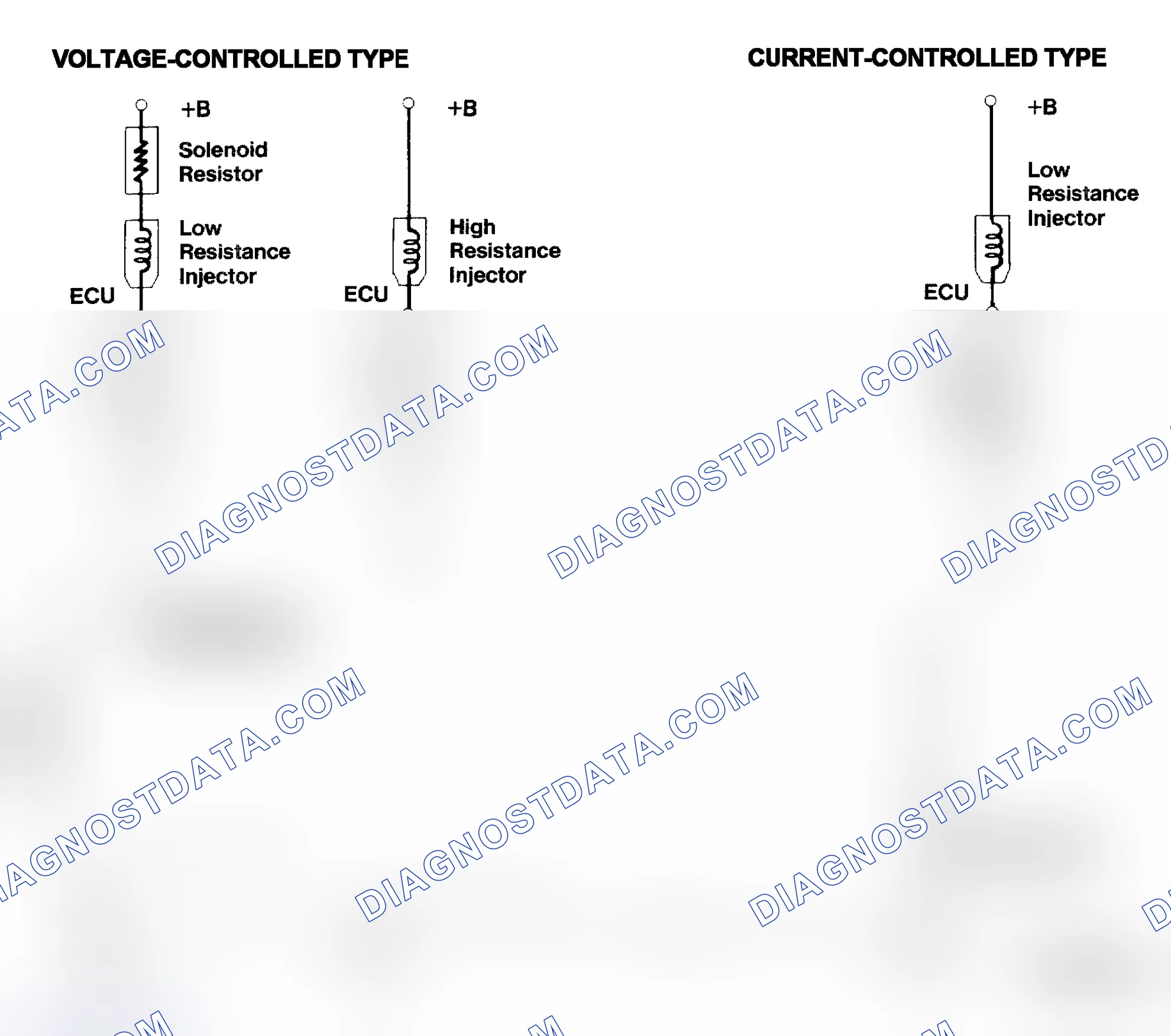 Scheme 4: Injector Driver Types - Current and Voltage