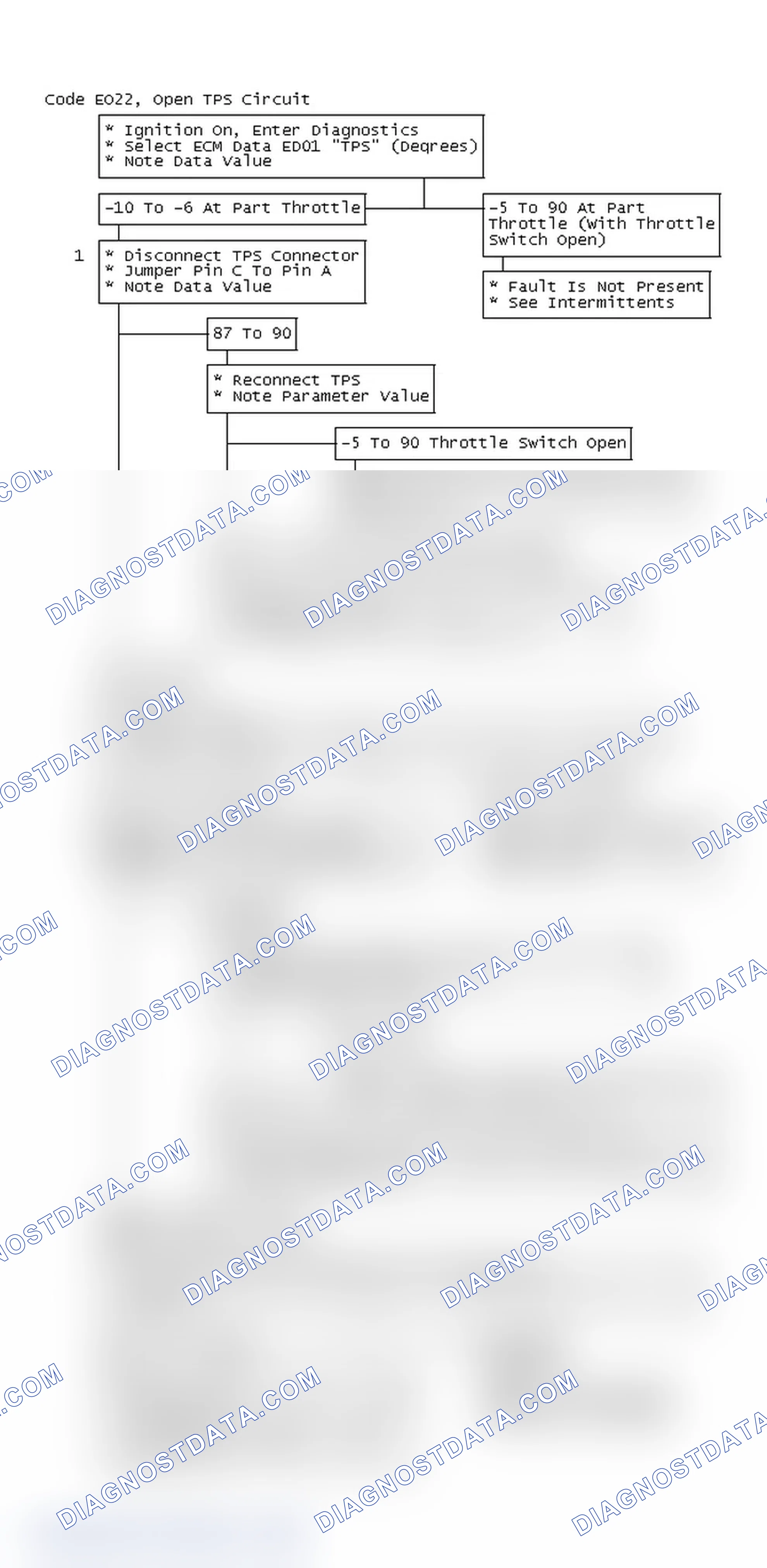 Scheme 228: Code EO22, Open TPS Circuit
