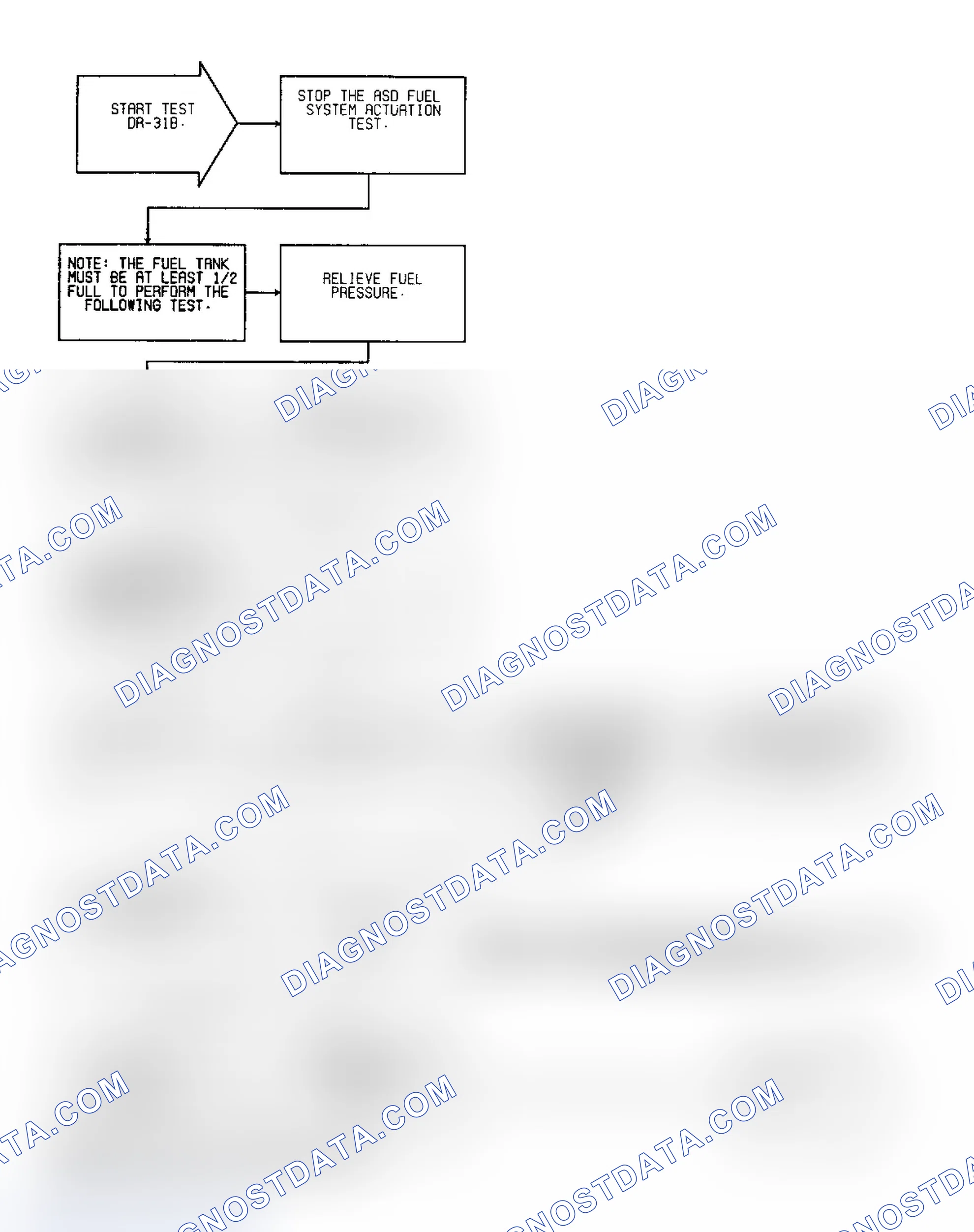 Scheme 160: Test DR-31B: (1 of 2) Fuel Pressure