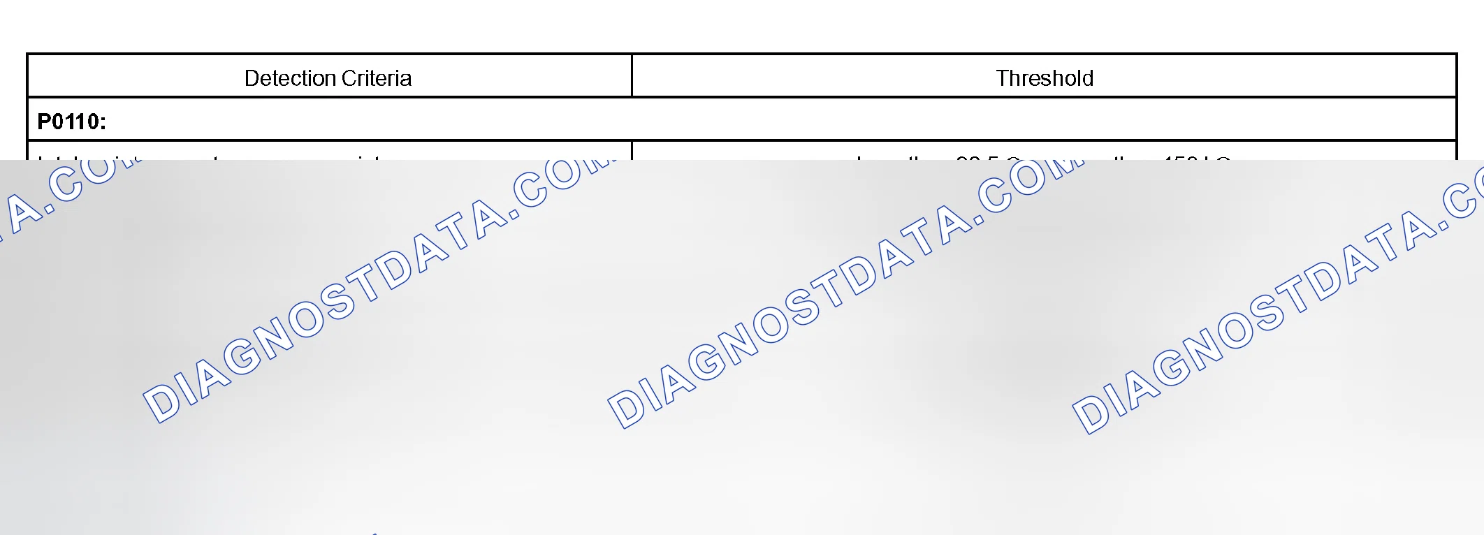 Scheme 647: TYPICAL MALFUNCTION THRESHOLDS