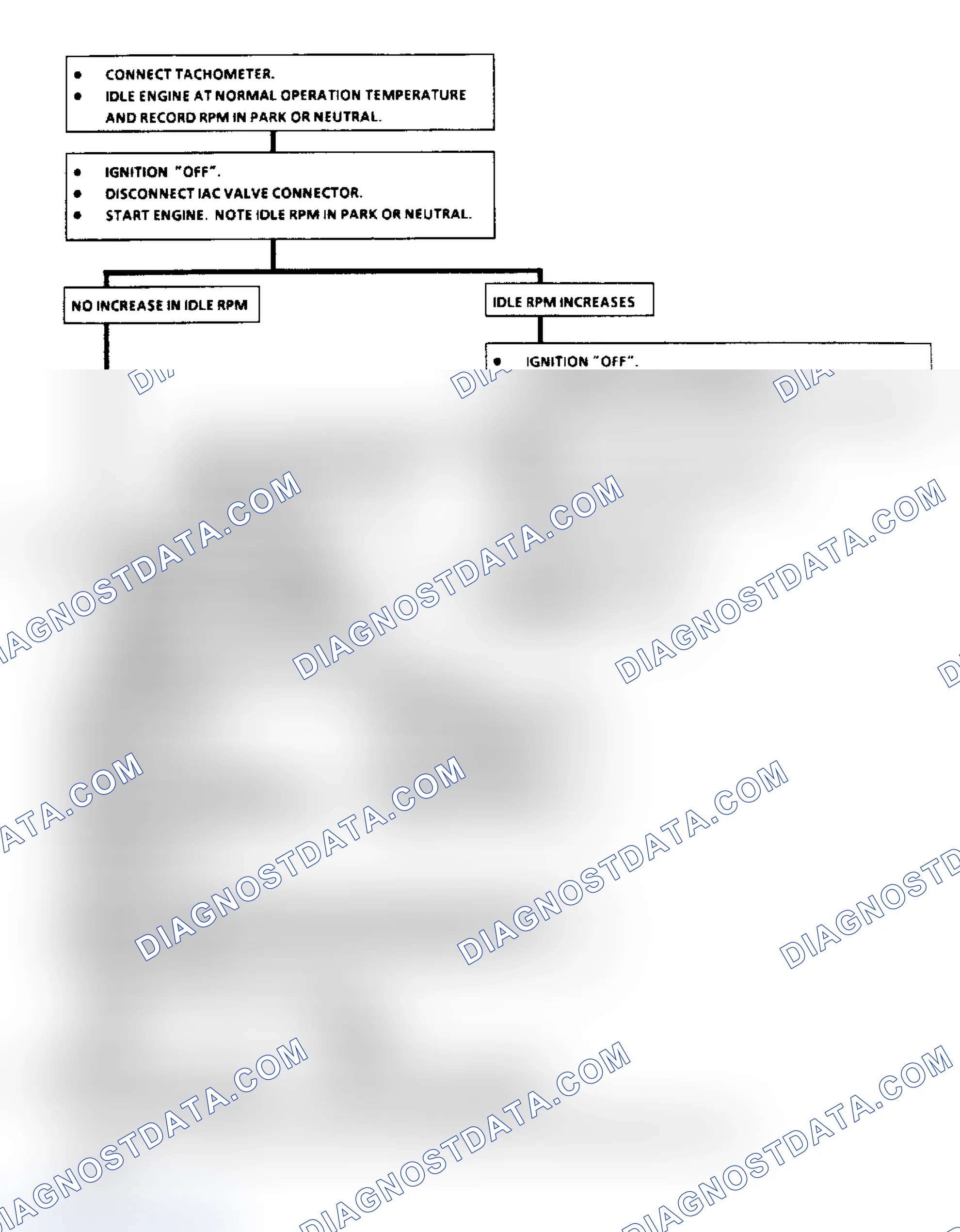 Scheme 36: Chart C2C, Idle Air Control Valve Check