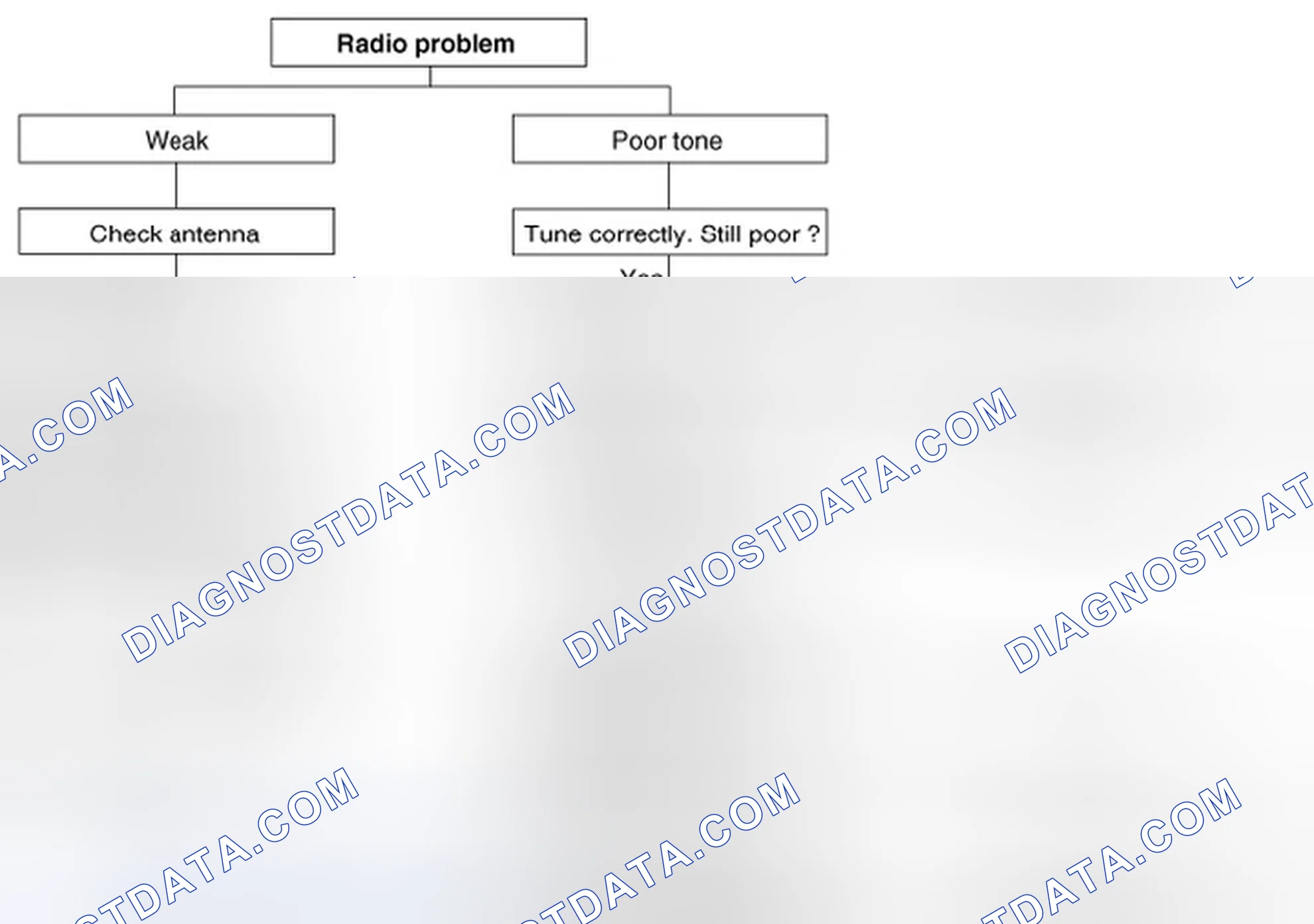 Scheme 39: Chart 2