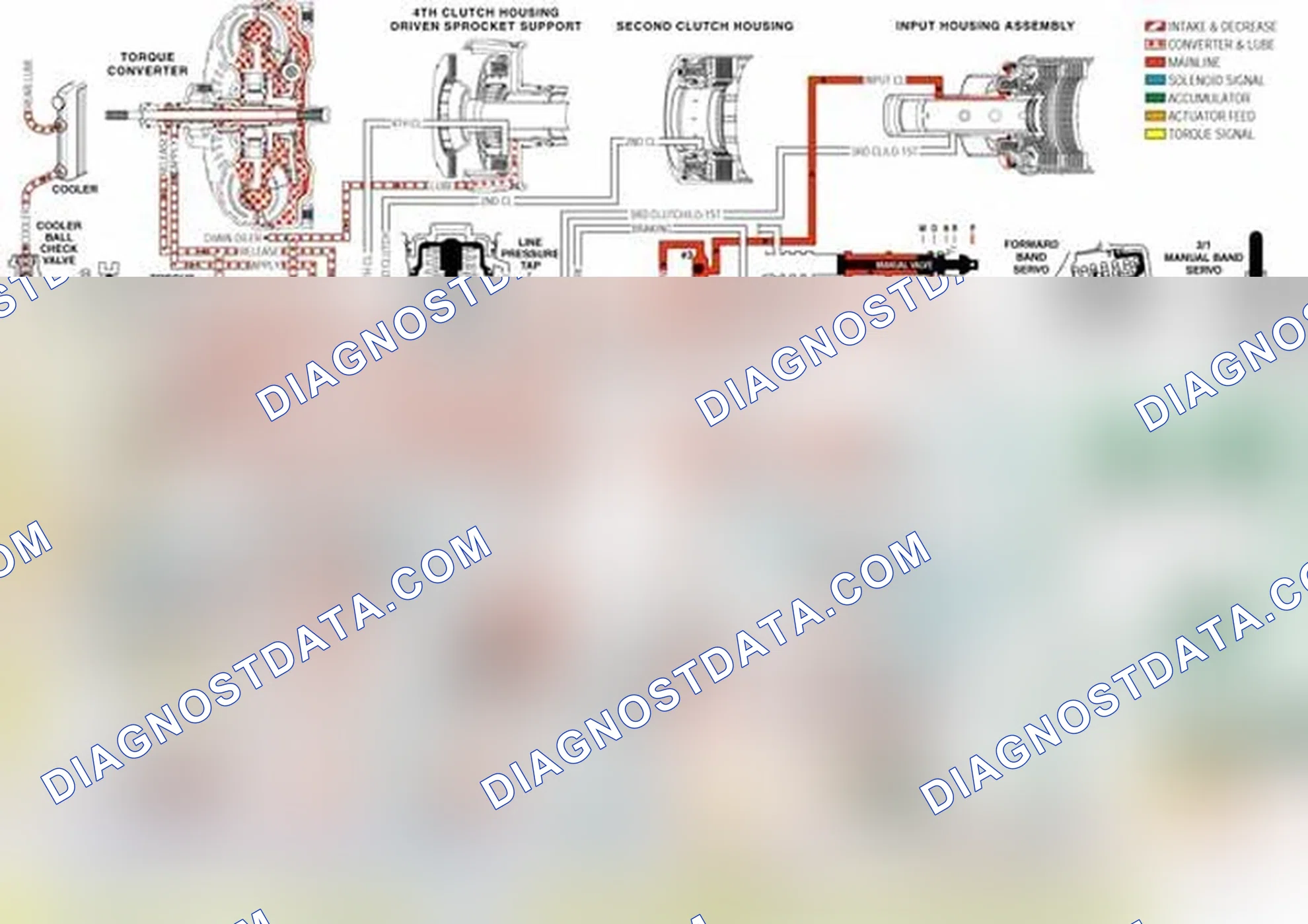 Scheme 164: TCC Control Valve (335)