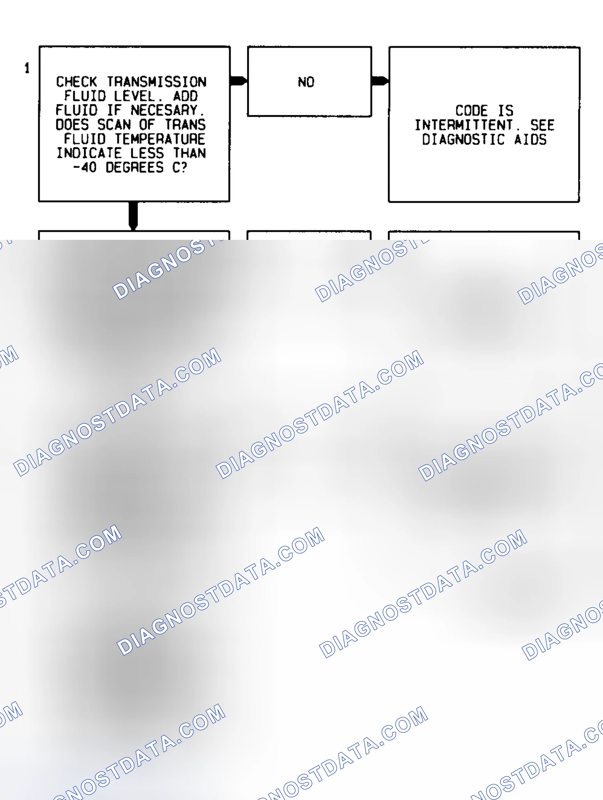 Scheme 291: Code 59 Flow Chart Transmission Fluid Temperature Low