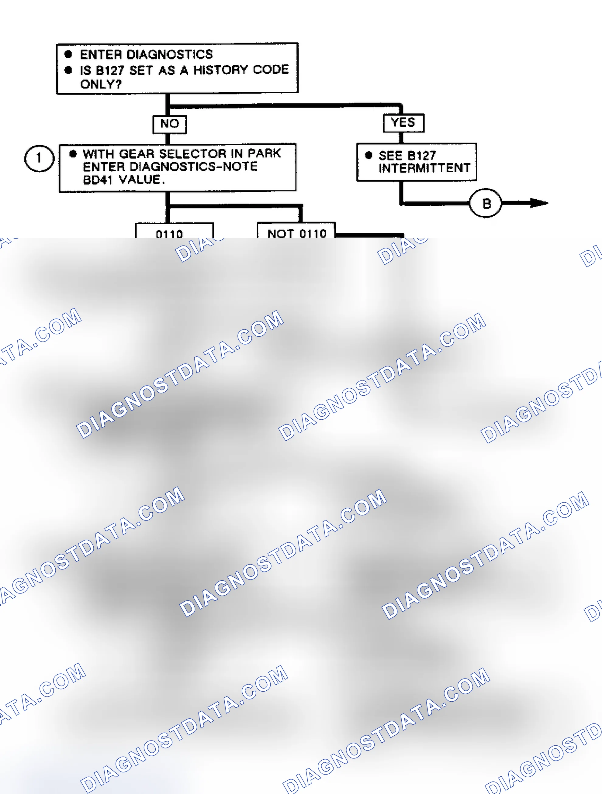 Scheme 107: Note On Intermittents