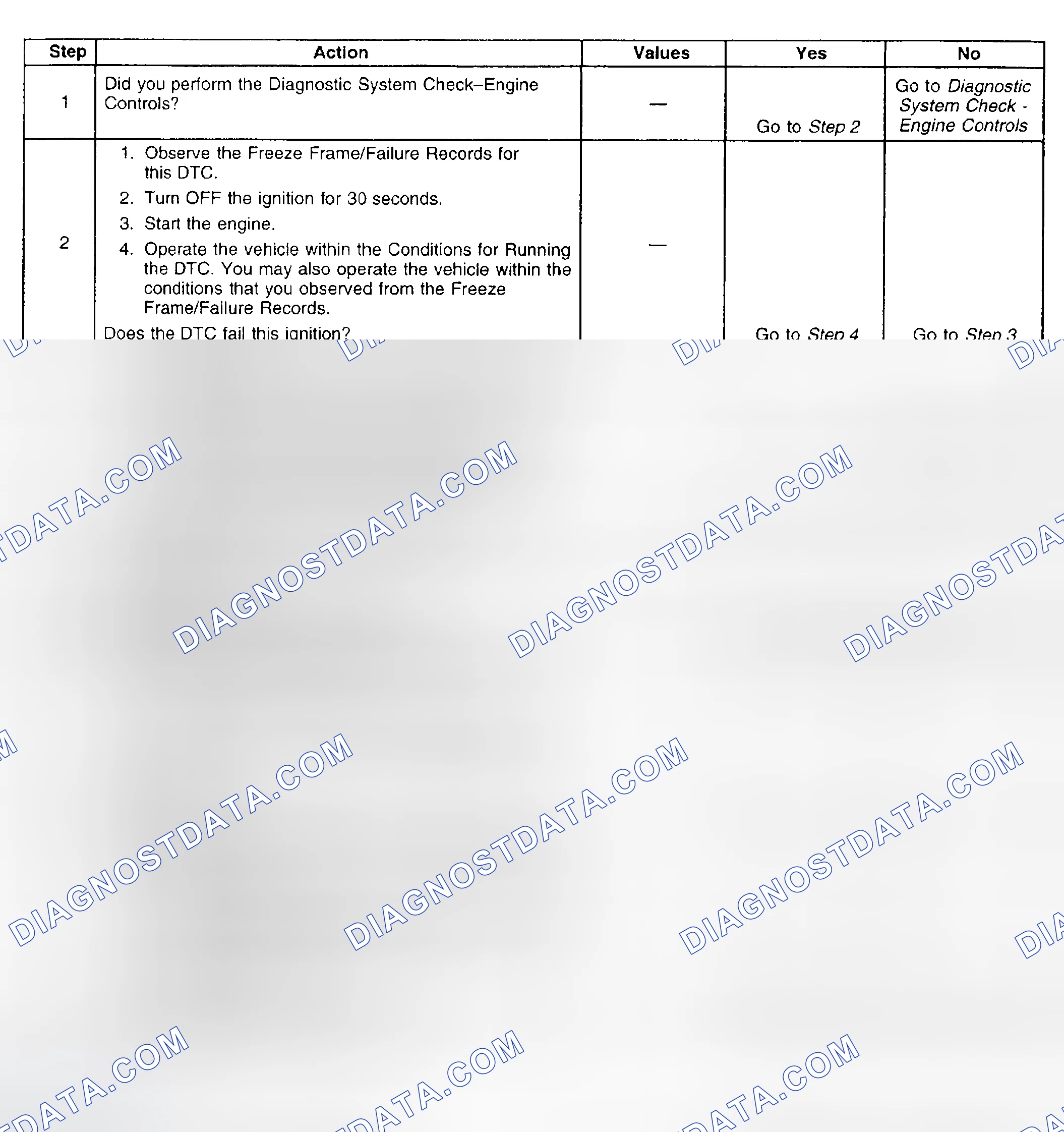 Scheme 904: Diagnostic Procedure
