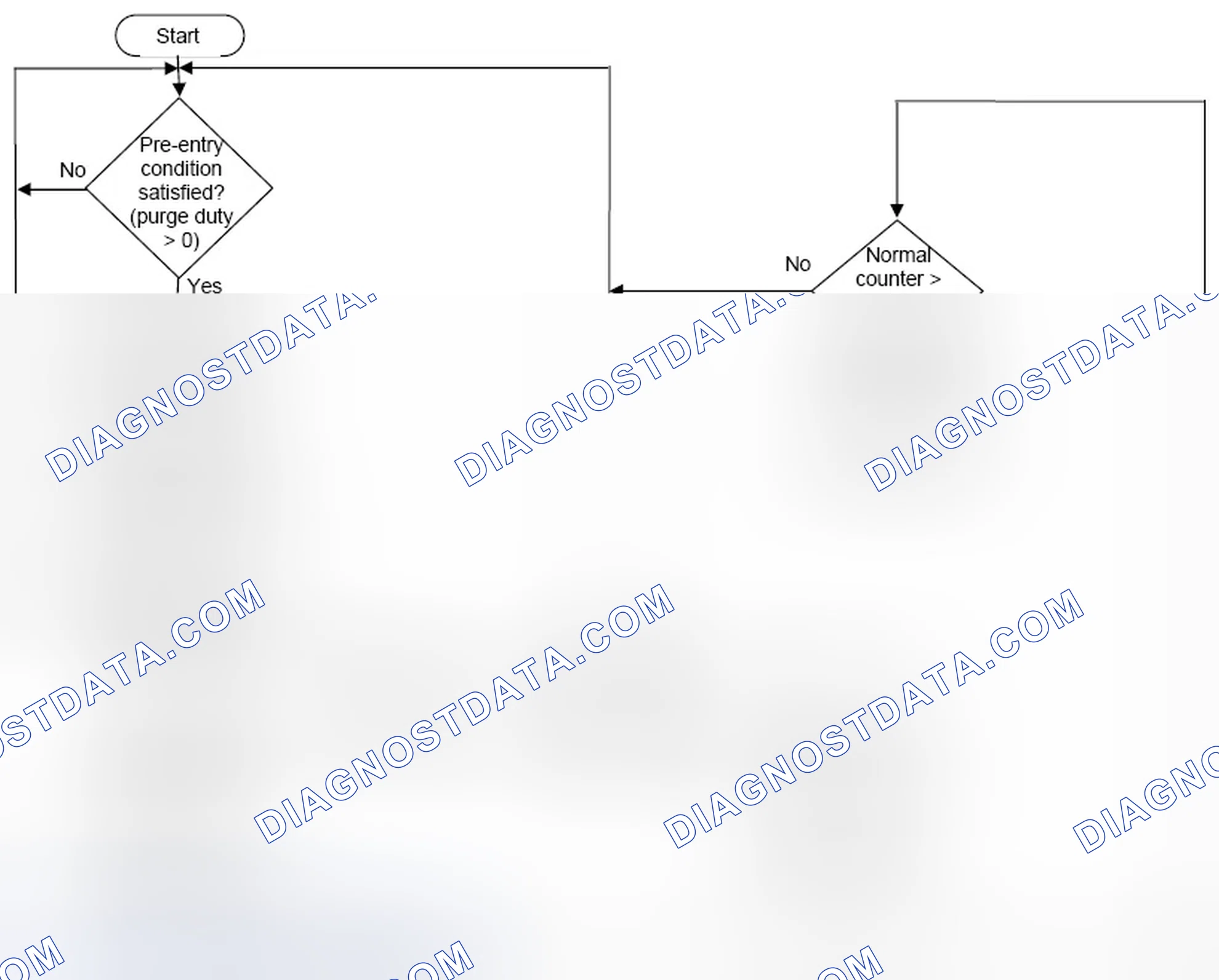 Scheme 64: 4.3.7 Purge Flow Monitoring Structure