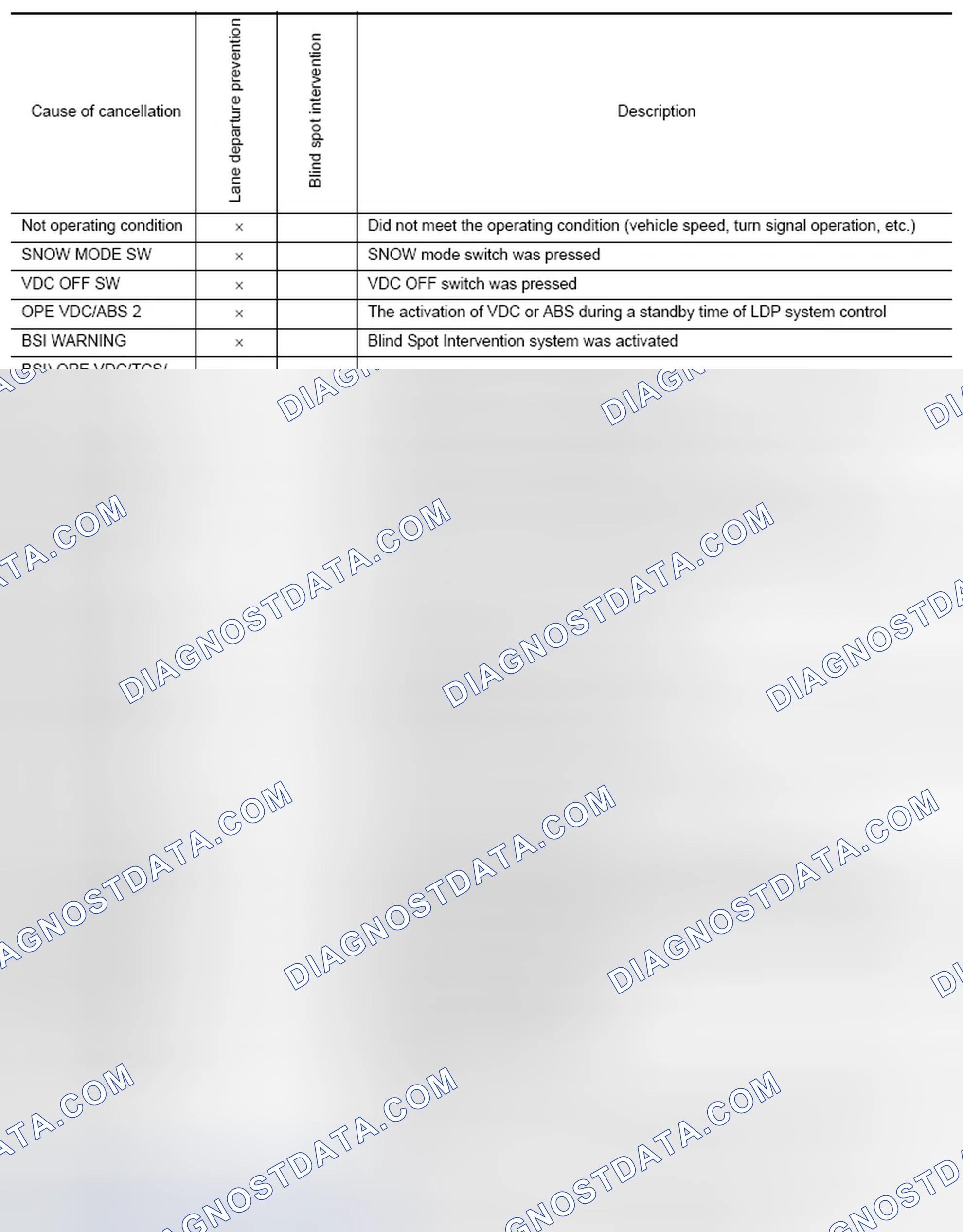 Scheme 112
