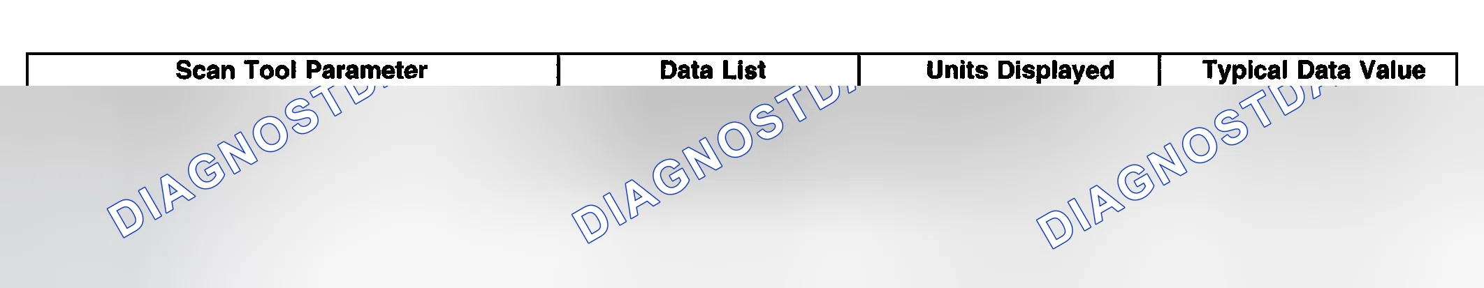 Scheme 8: Scan Tool Data List
