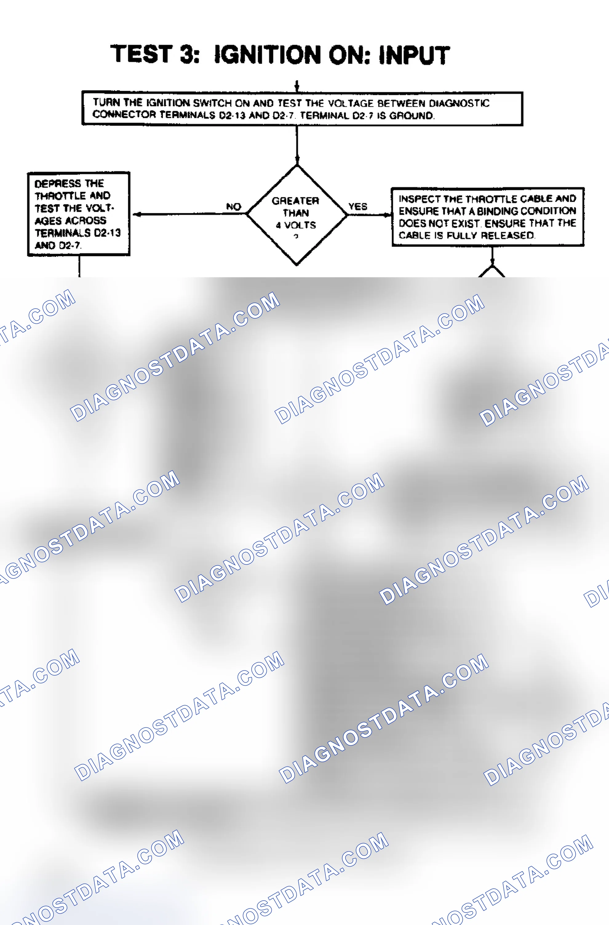 Scheme 10: Test 3: Ignition On: Input (1 of 6)