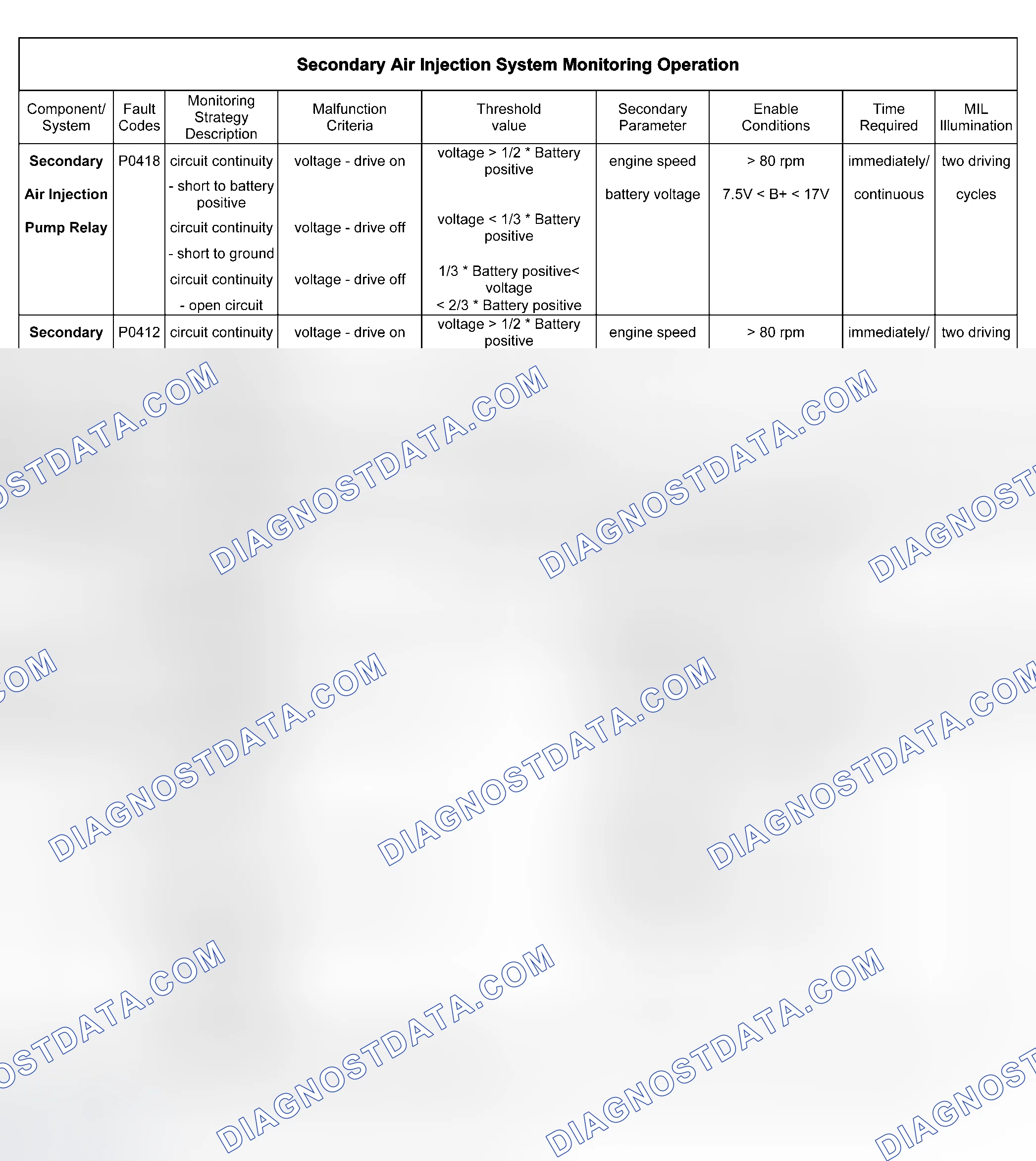Scheme 49