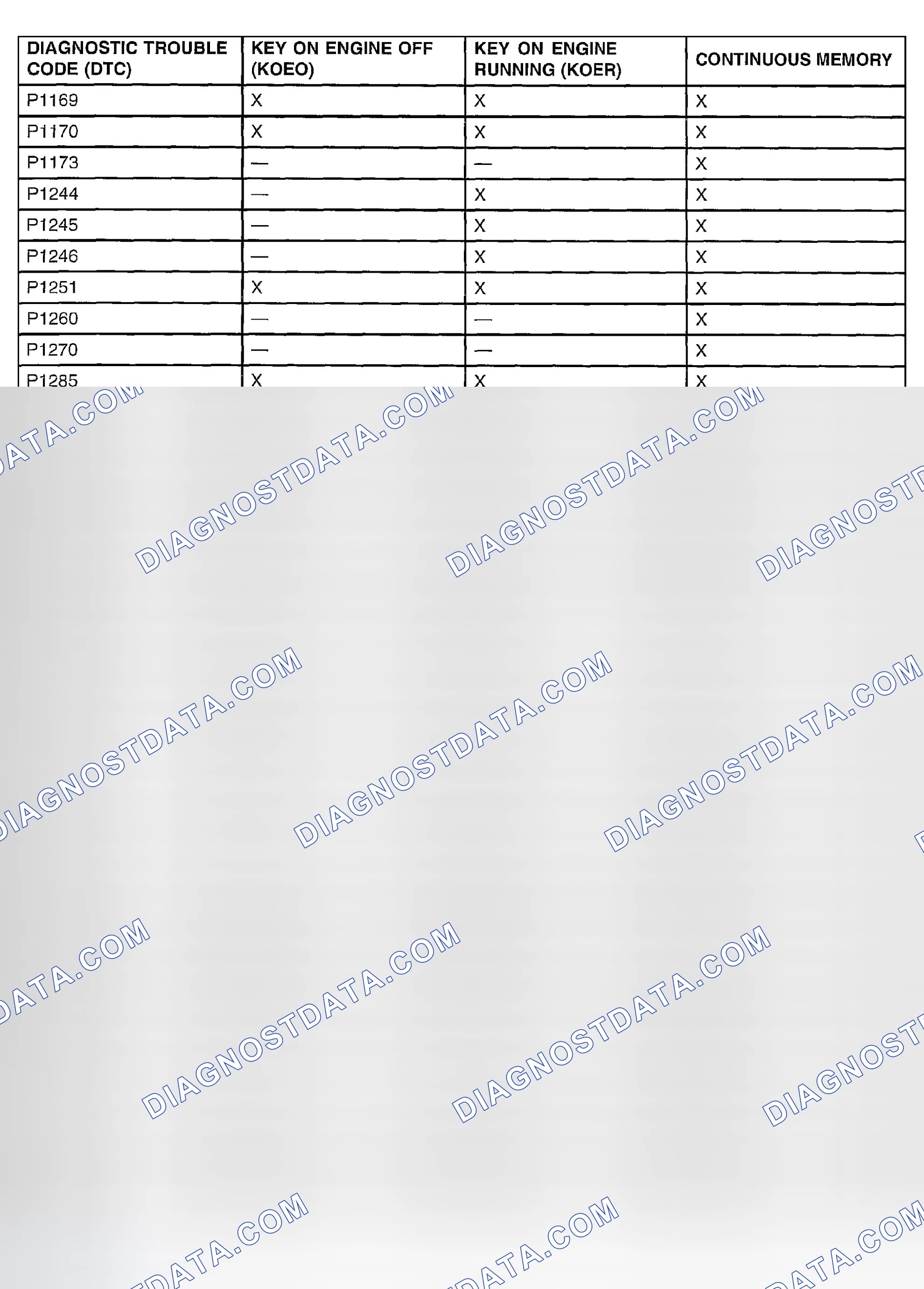 Scheme 159