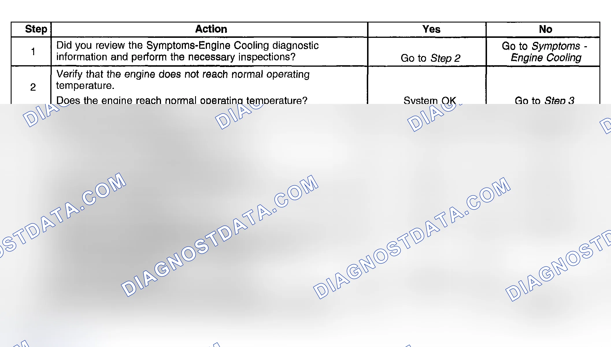 Scheme 26: Engine Fails To Reach Normal Operating Temperature