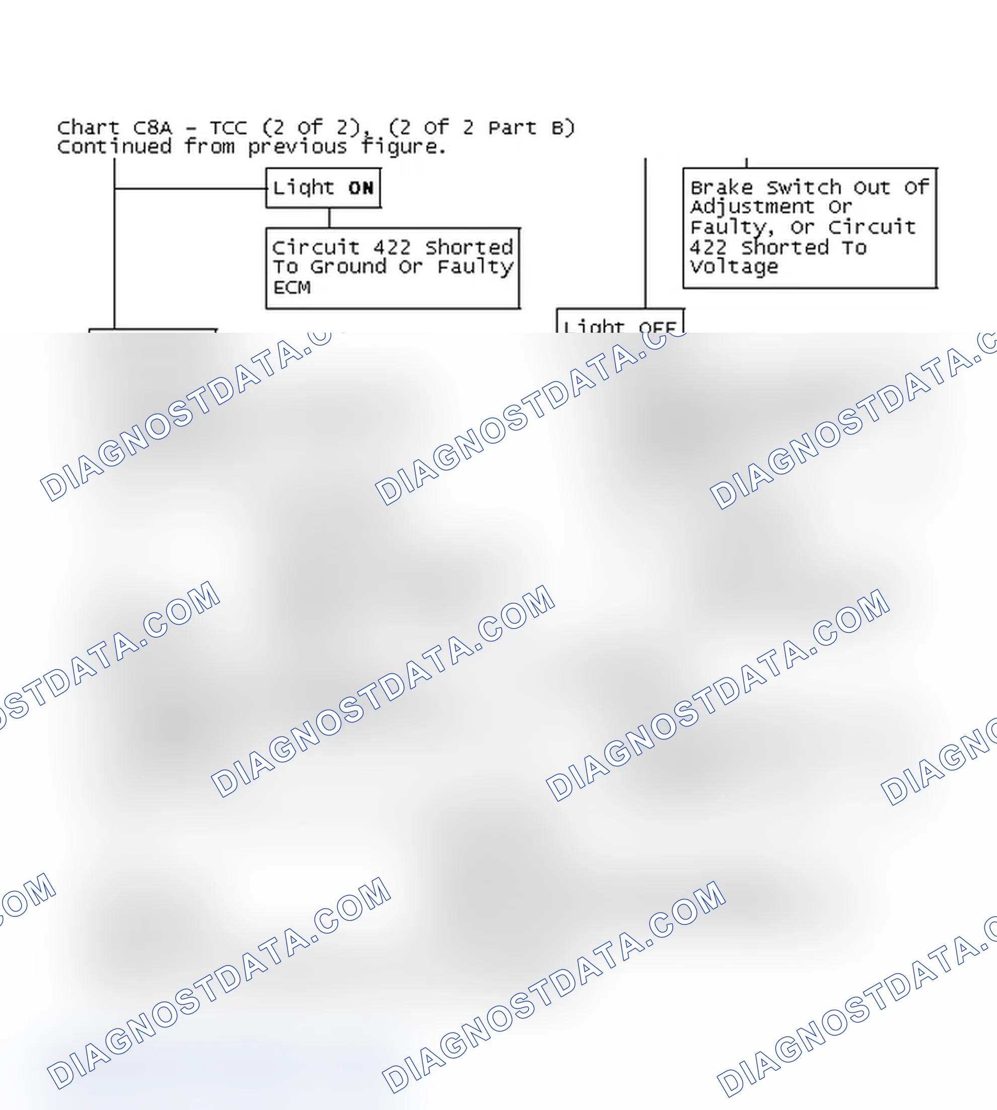 Scheme 244: Chart C8A - TCC (2 Of 2), (2 Of 2 Part B)