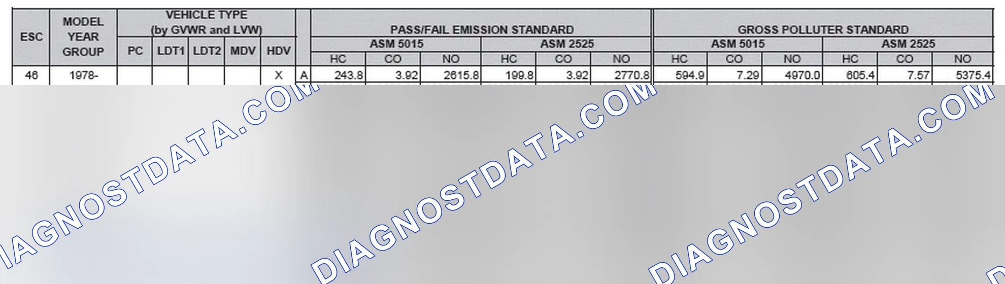 Scheme 2: California Emission Standards - Enhanced & Partially Enhanced Program Areas - Heavy Duty Vehicles (ASM Test)
