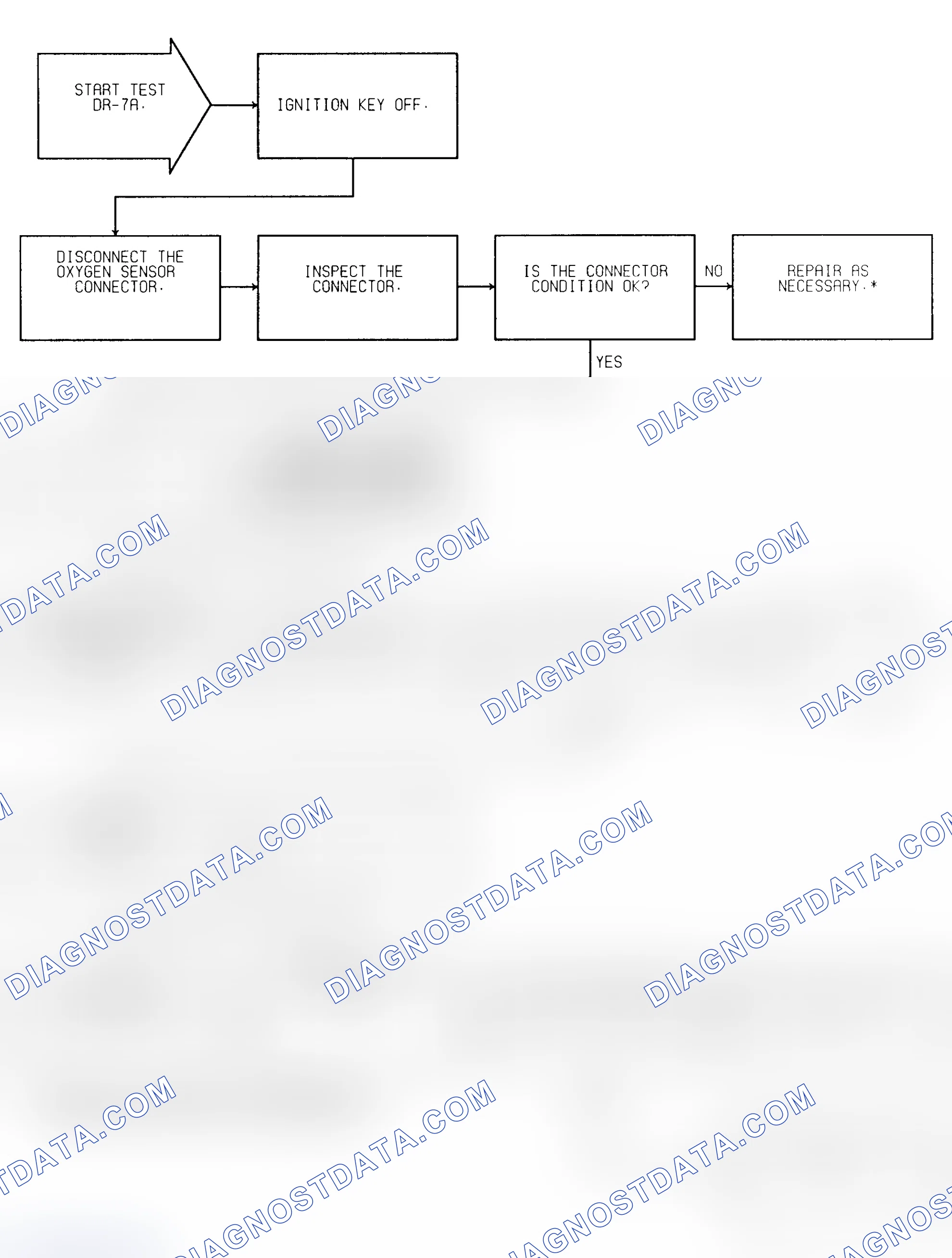 Scheme 190: Test DR-7A (1 of 2) O2 Signal Stays At Center