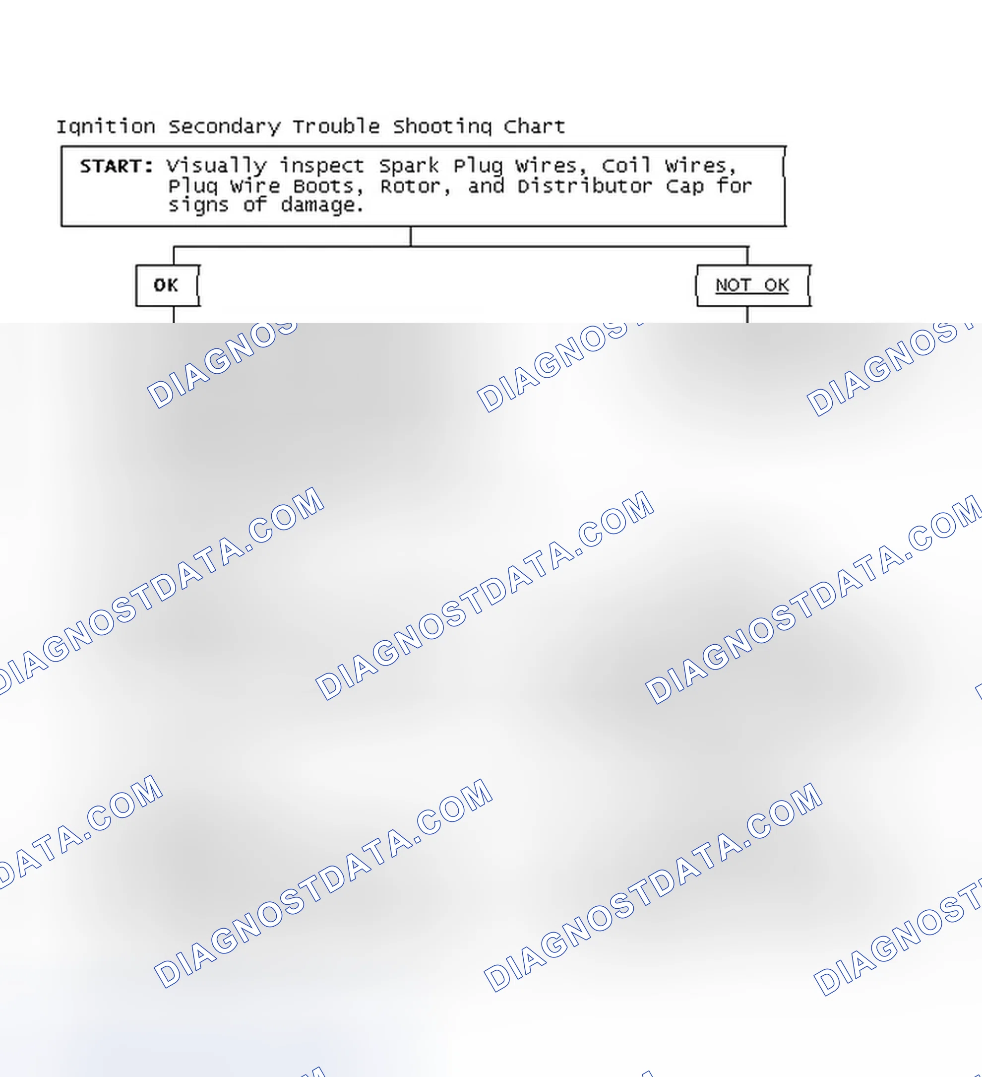 Scheme 1: Ignition Secondary Trouble Shooting Chart