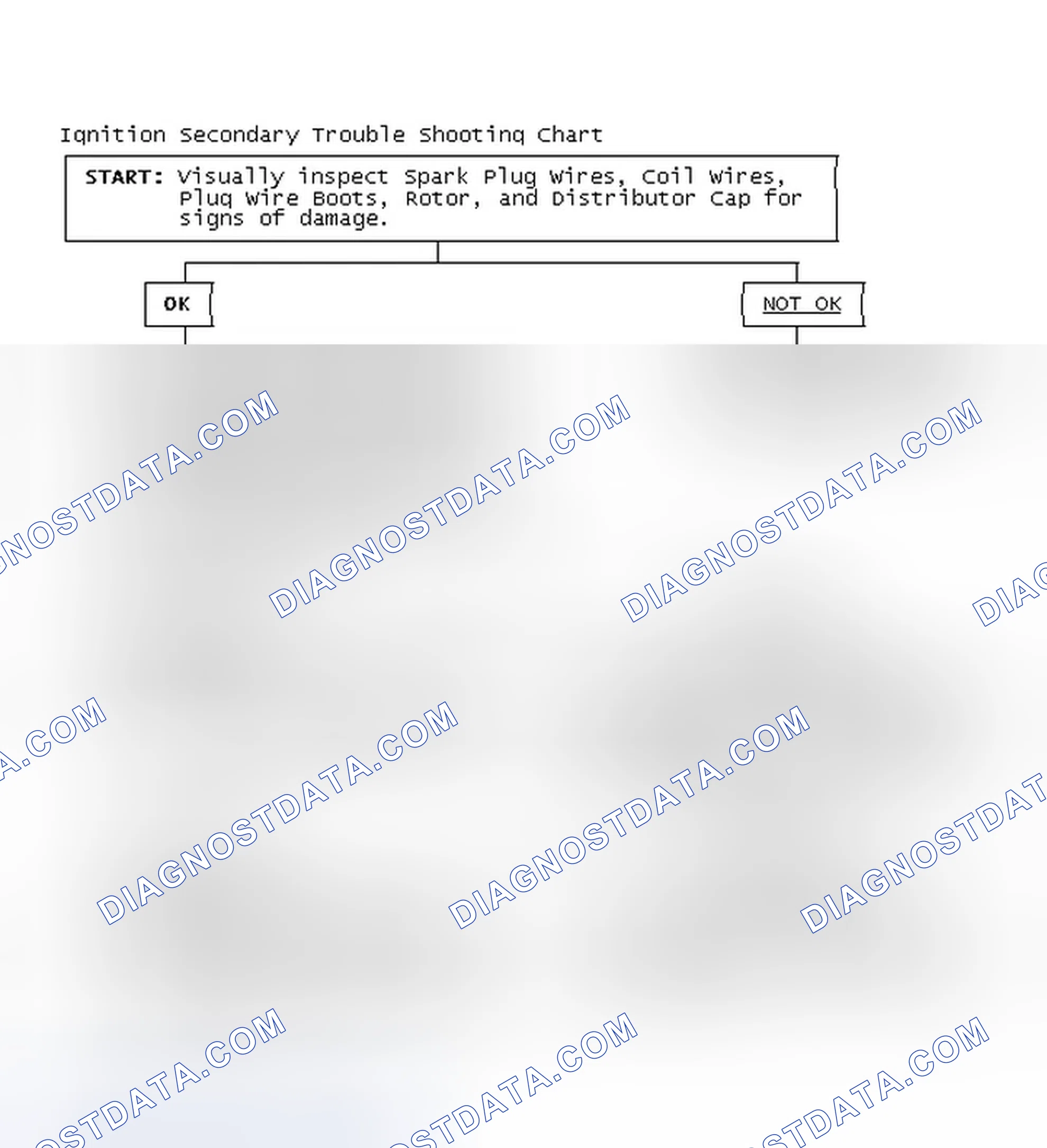 Scheme 3: Ignition Secondary Trouble Shooting Chart