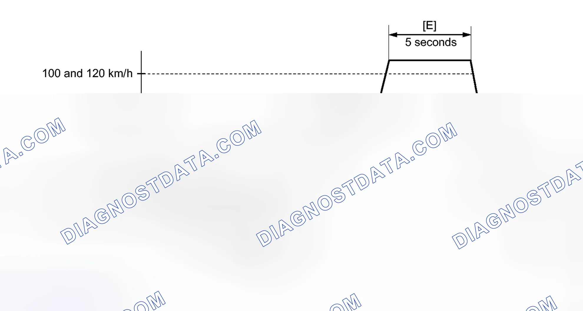 Scheme 832: CONFIRMATION DRIVING PATTERN