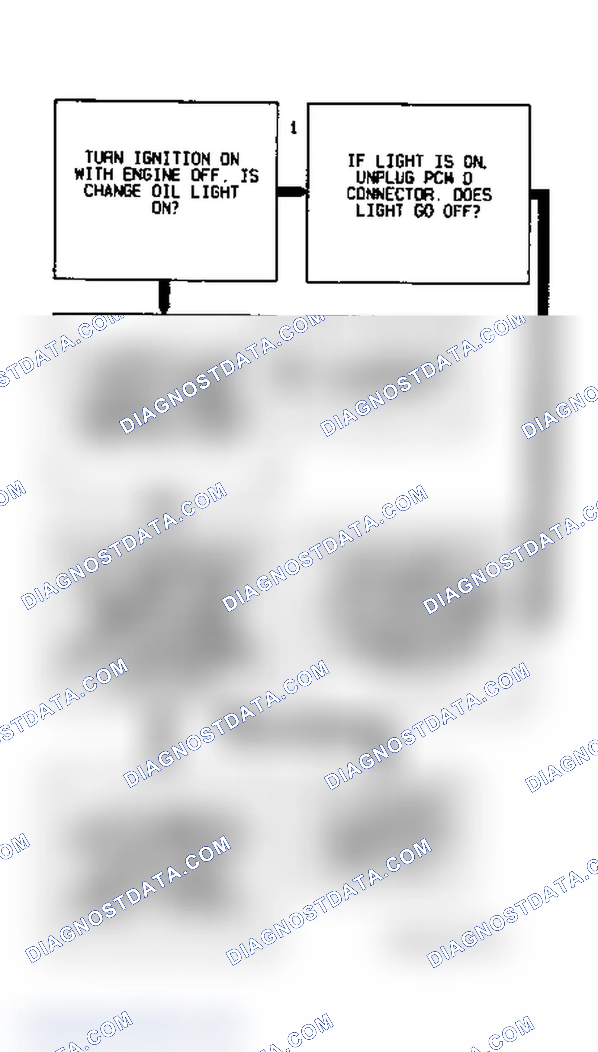 Scheme 95: Code 95 Flow Chart (Fleetwood) Change Oil Light