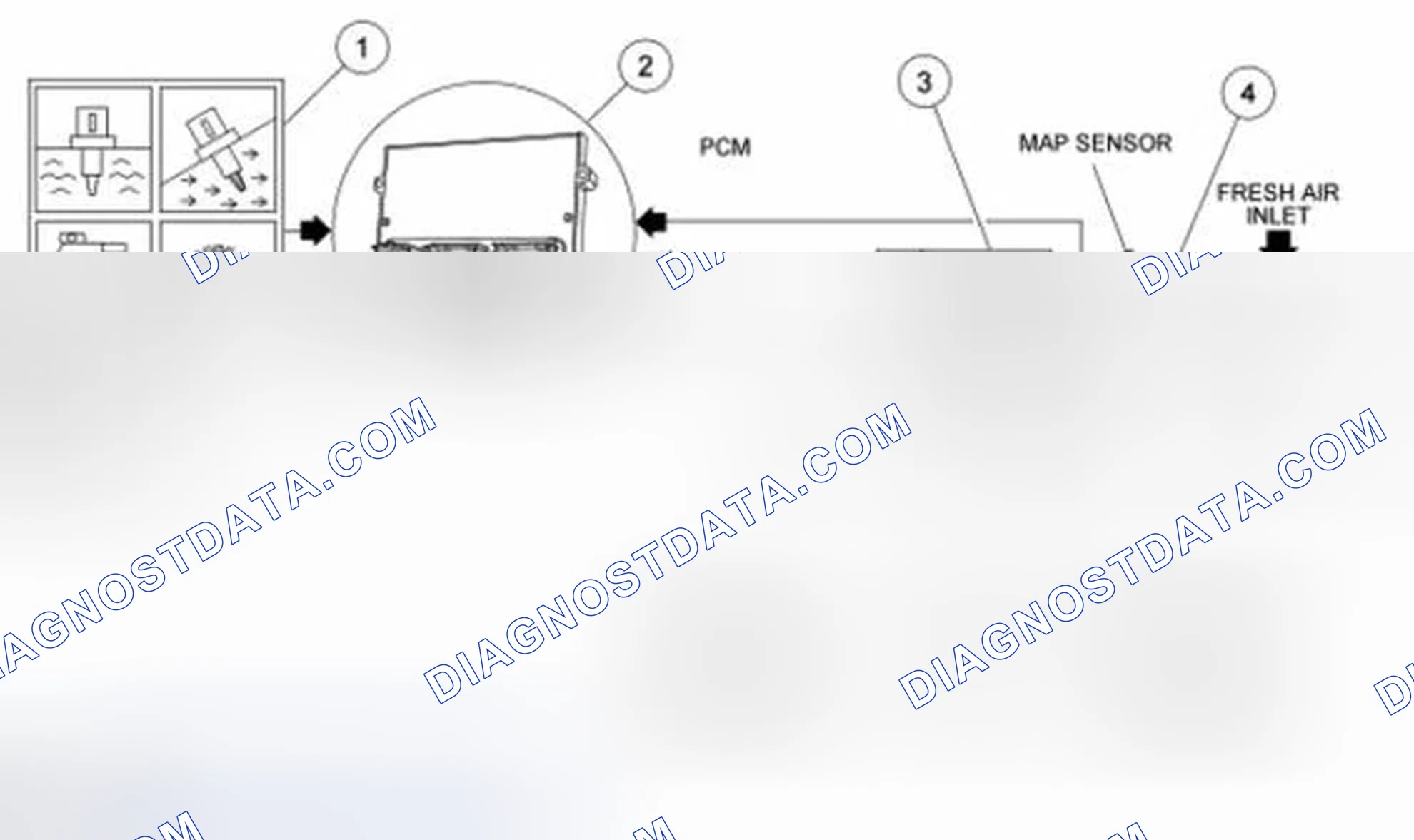 Scheme 3: Overview