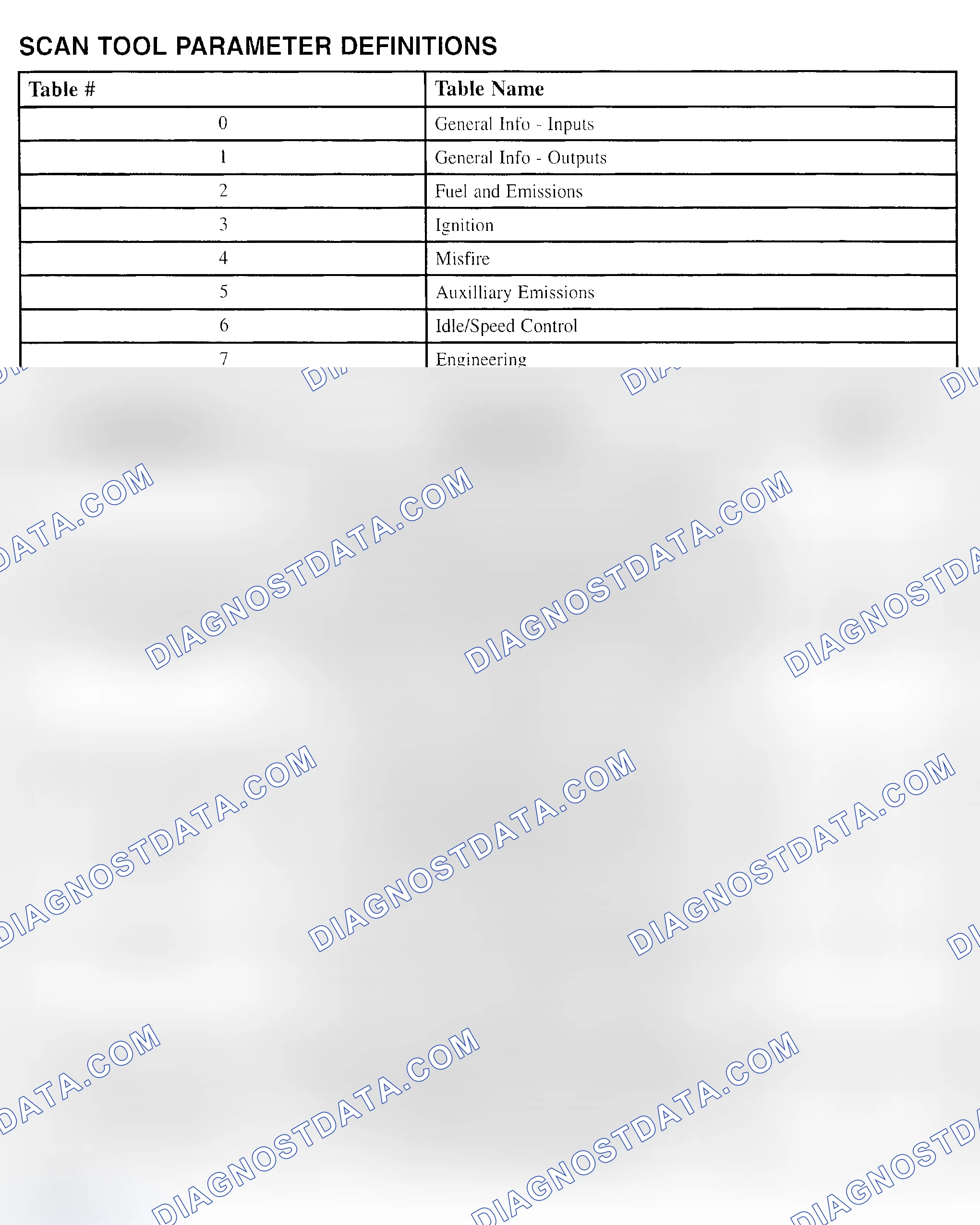 Scheme 109: PID Values (Saturn "L" Series - 3.0L)