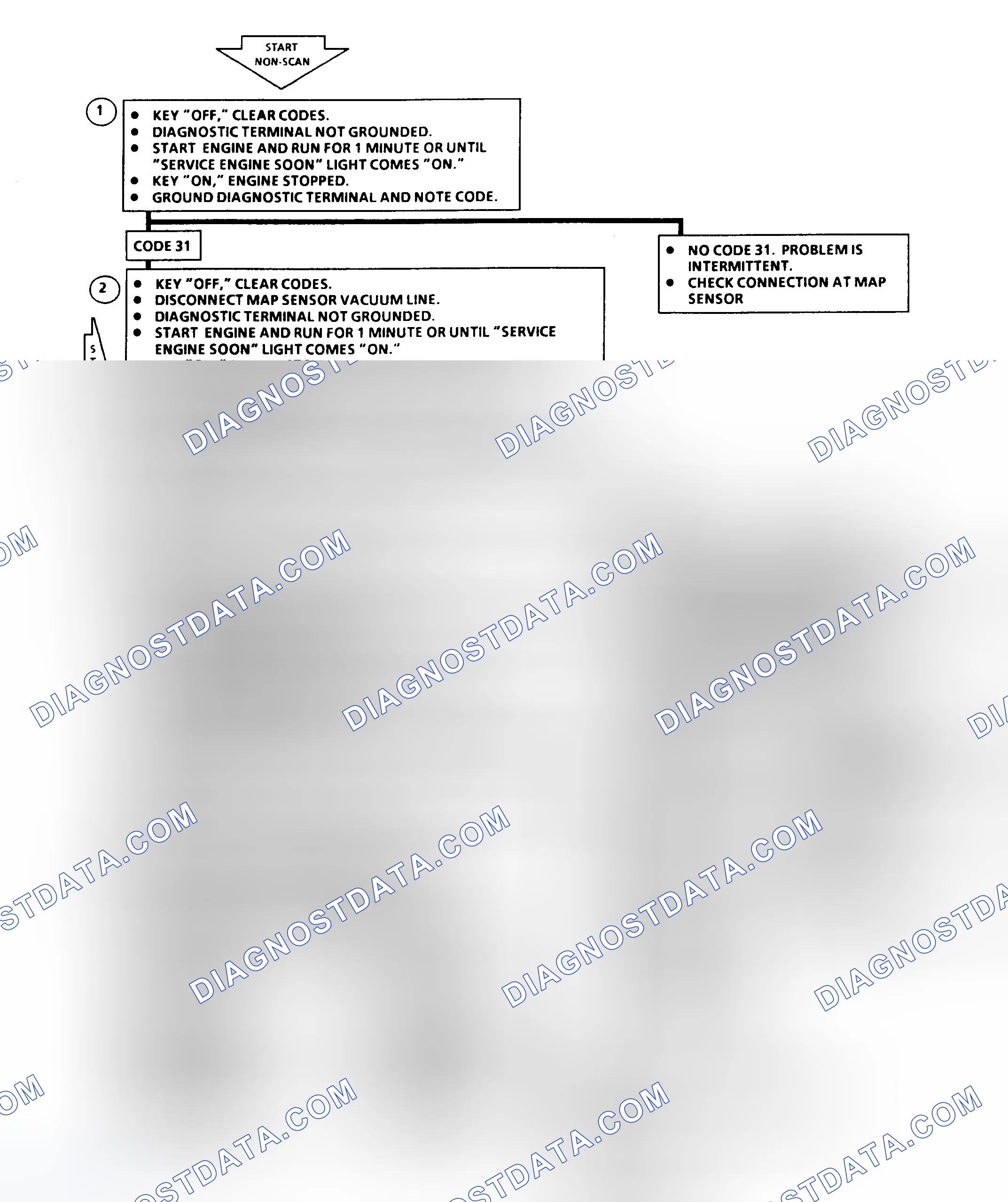 Scheme 168