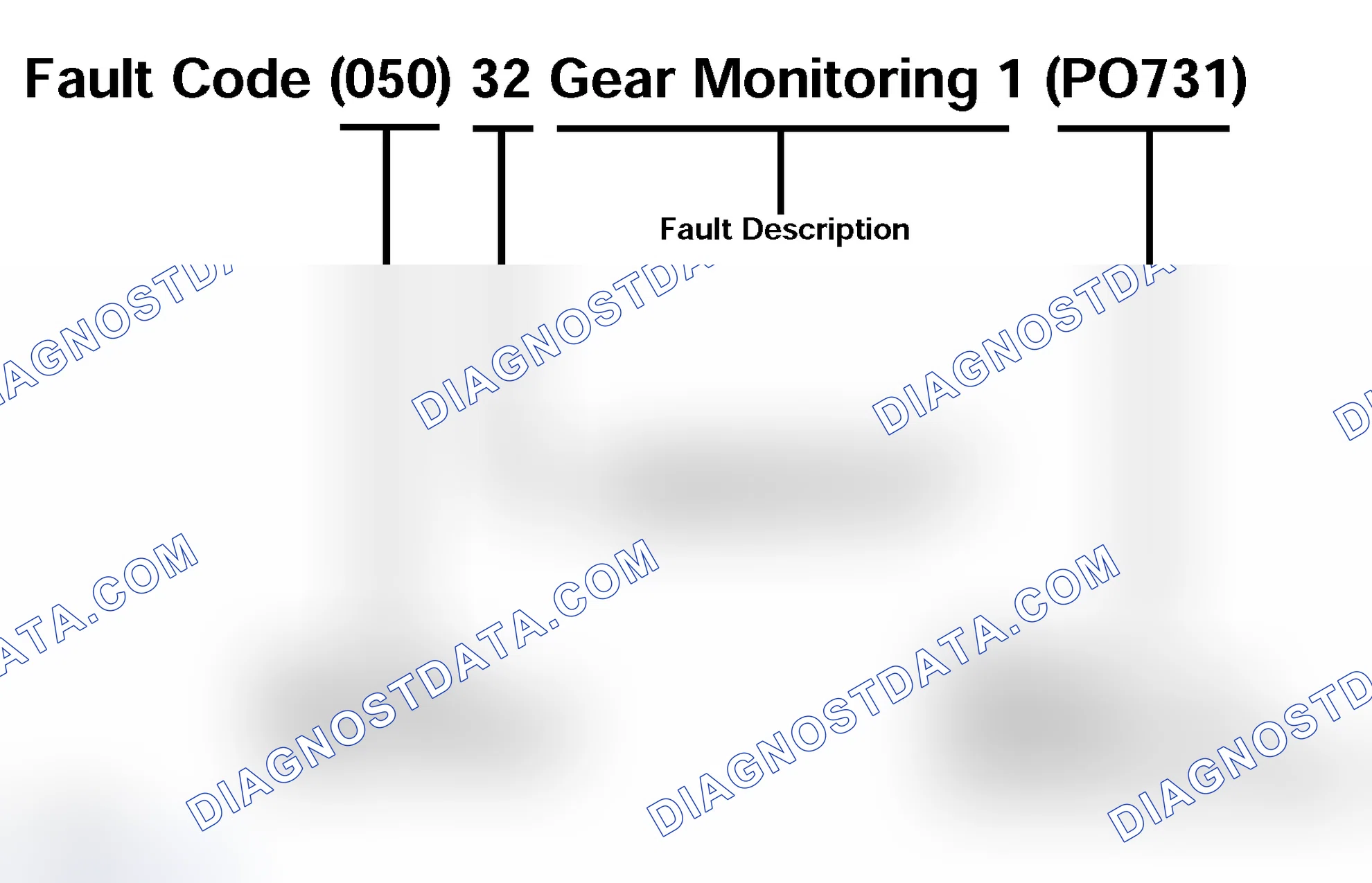 Scheme 607: Fault Codes