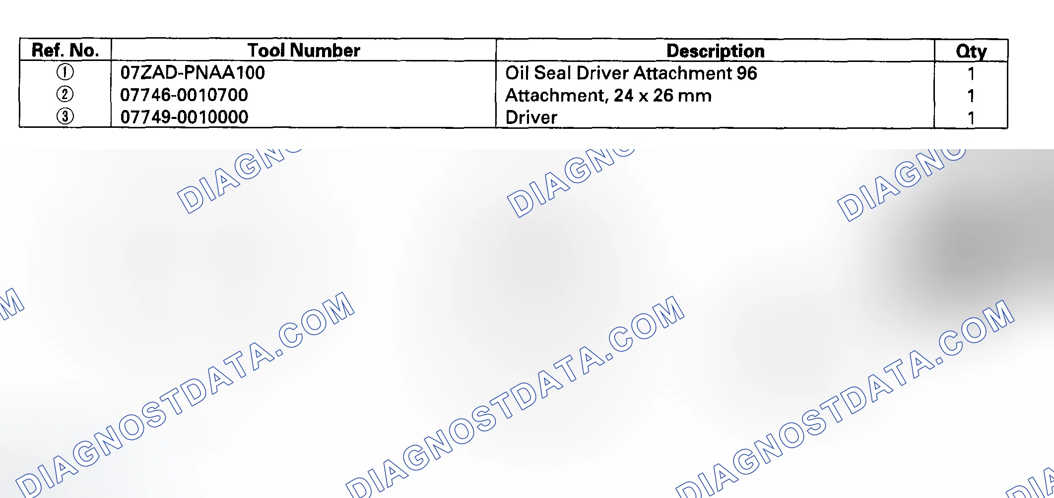 Scheme 193: Special Tools