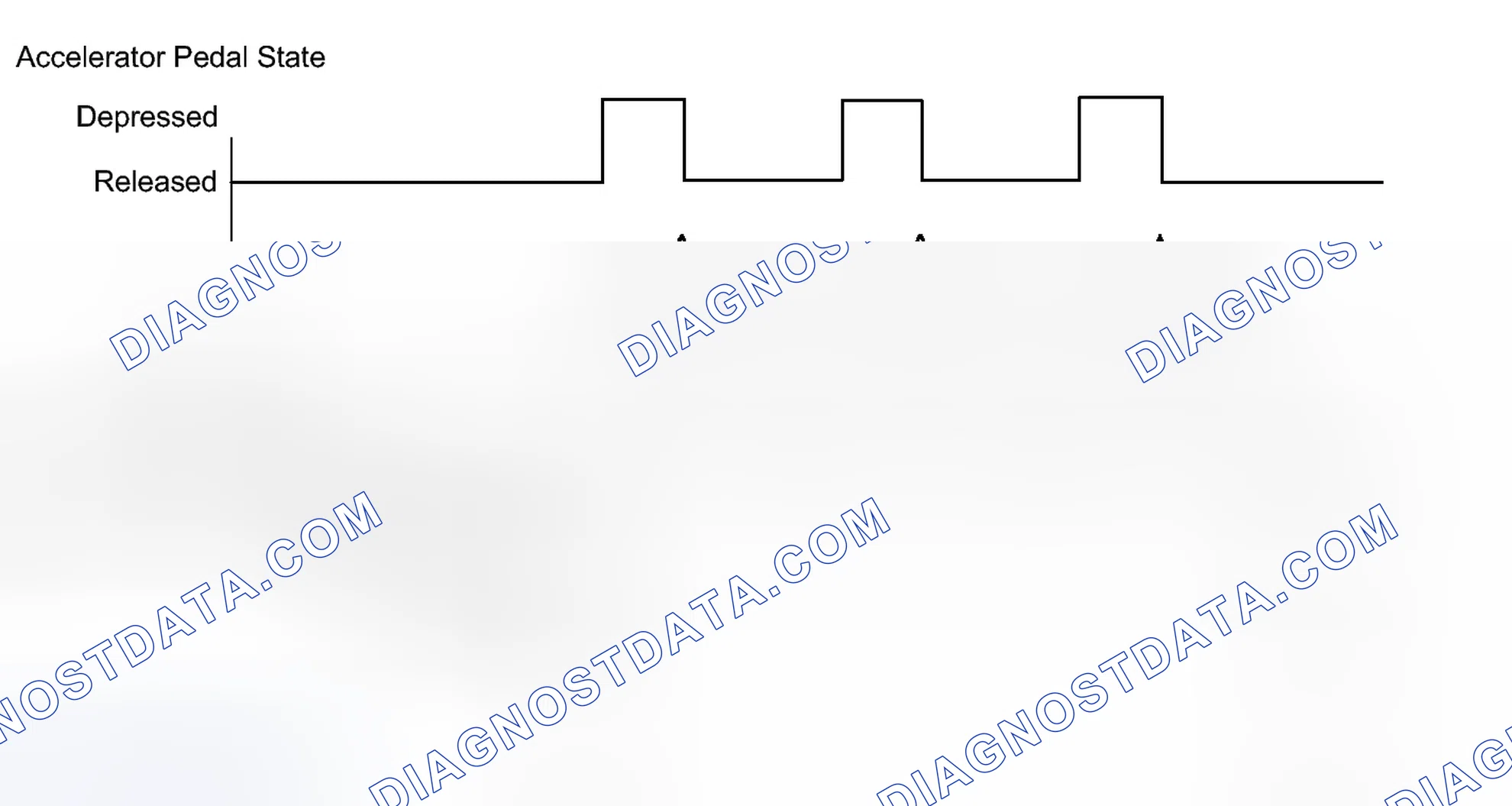 Scheme 685: CONFIRMATION DRIVING PATTERN