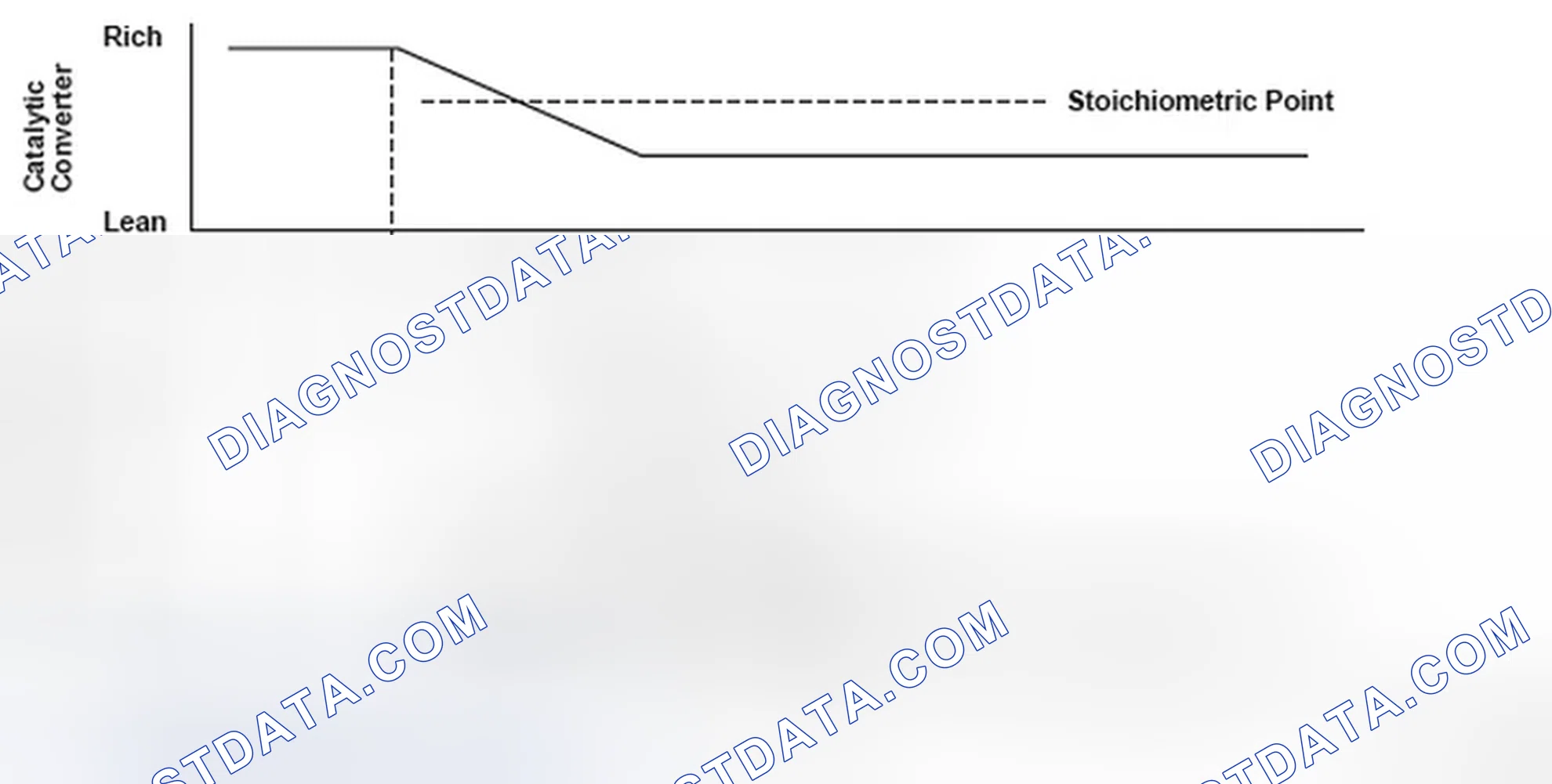 Scheme 182: Secondary Heated Oxygen Sensor Output Voltage - Graph