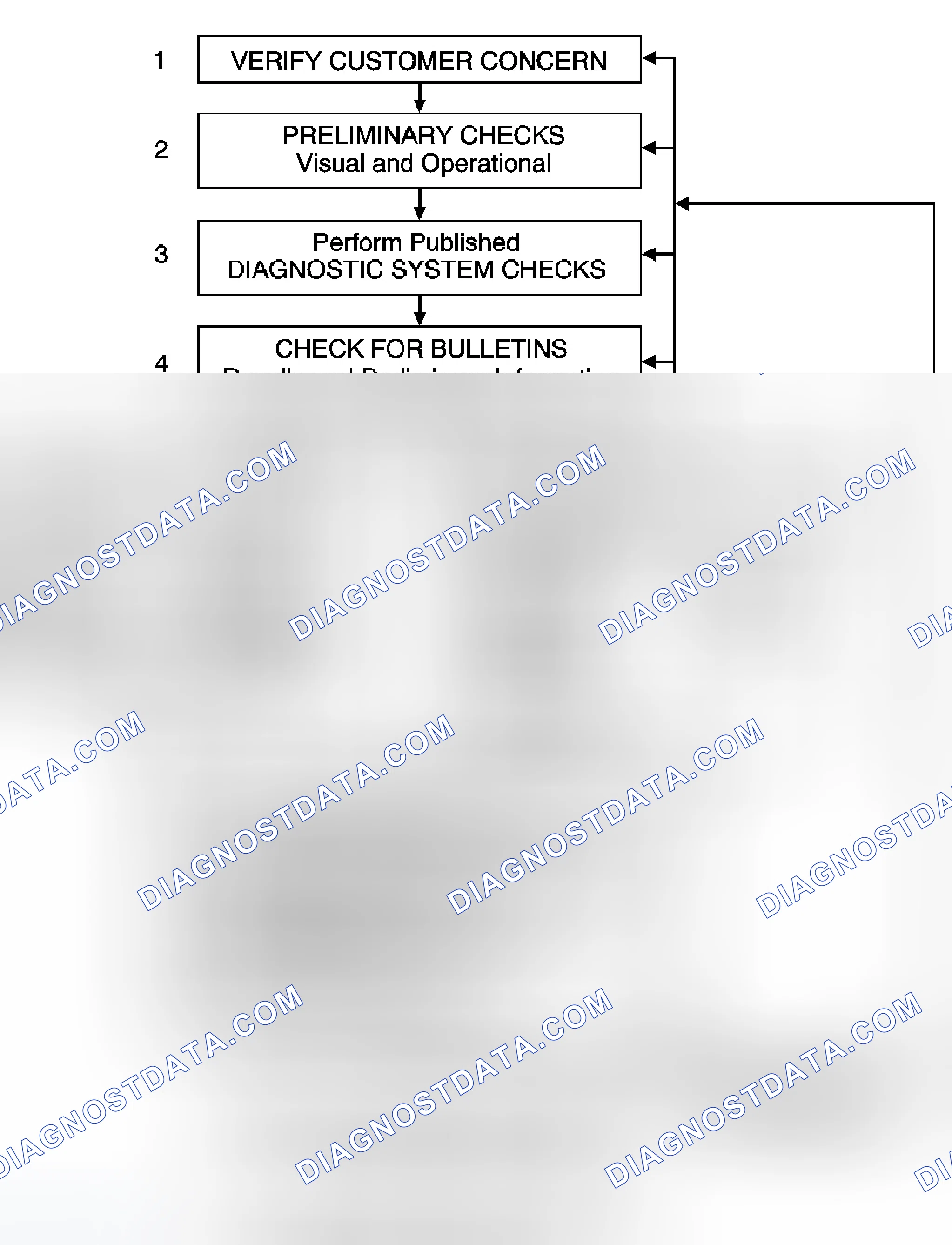 Scheme 1: Strategy Based Diagnosis