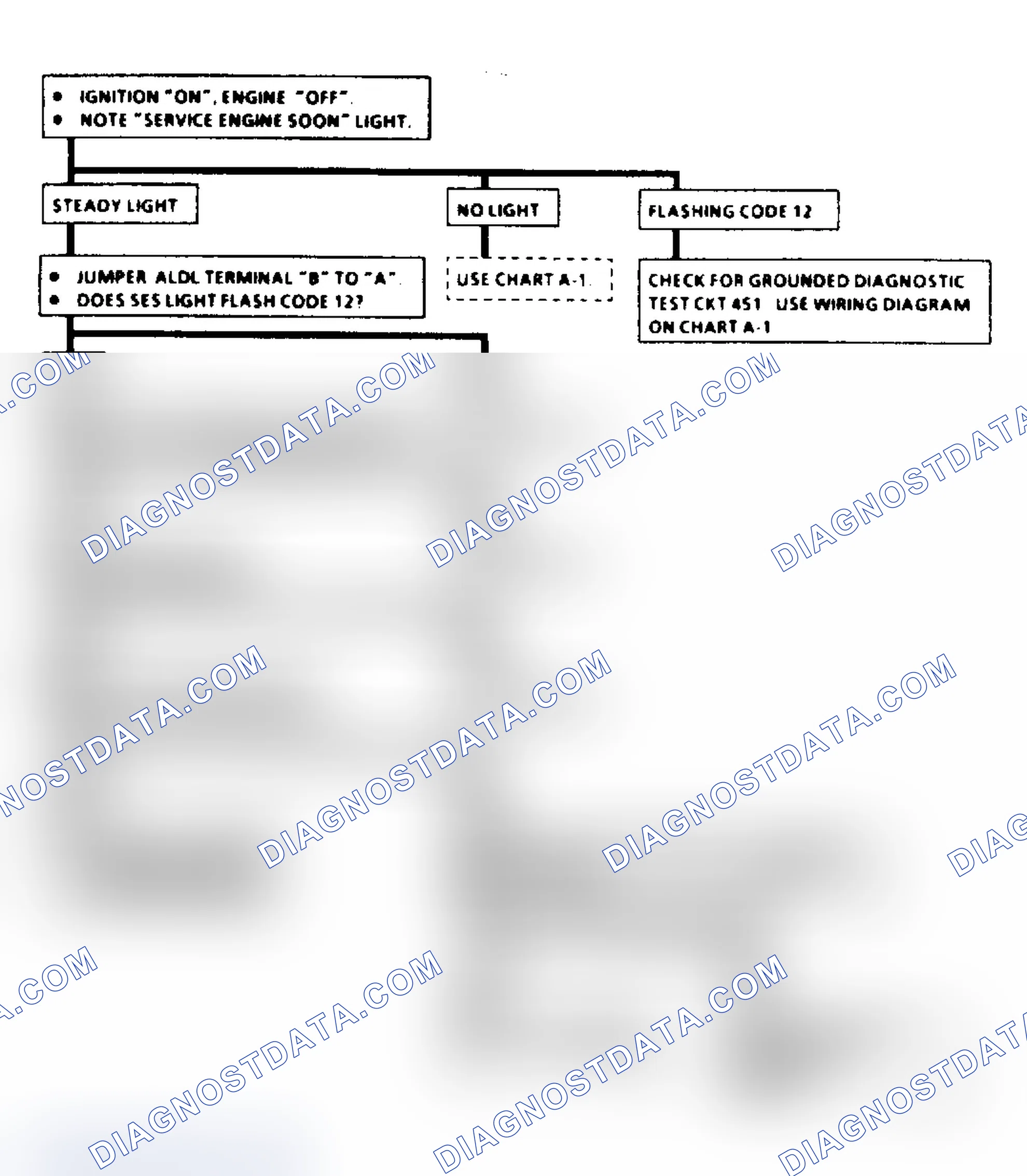 Scheme 2: Diagnostic Circuit Check