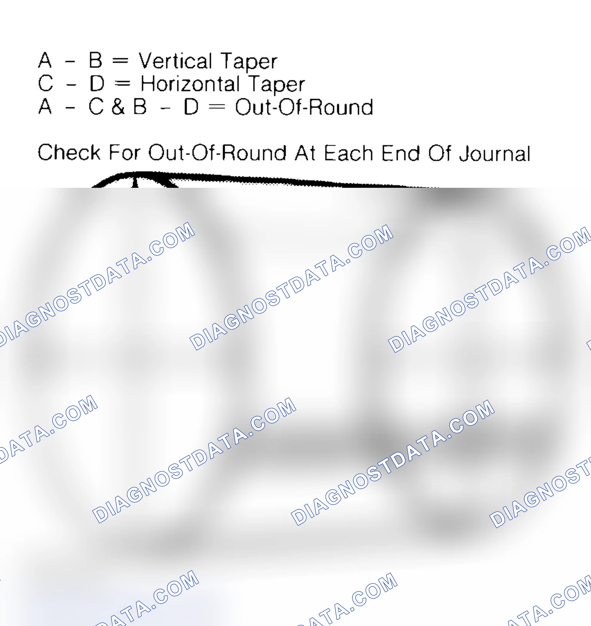 Scheme 22: Measuring Crankshaft Journals