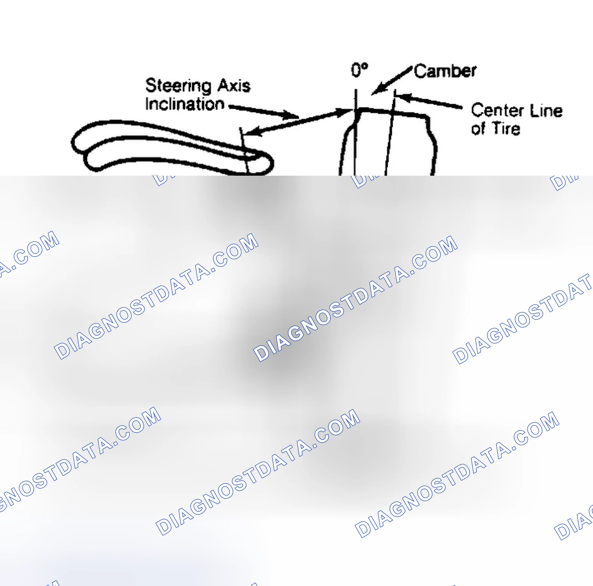 Scheme 6: Checking Steering Axis Inclination