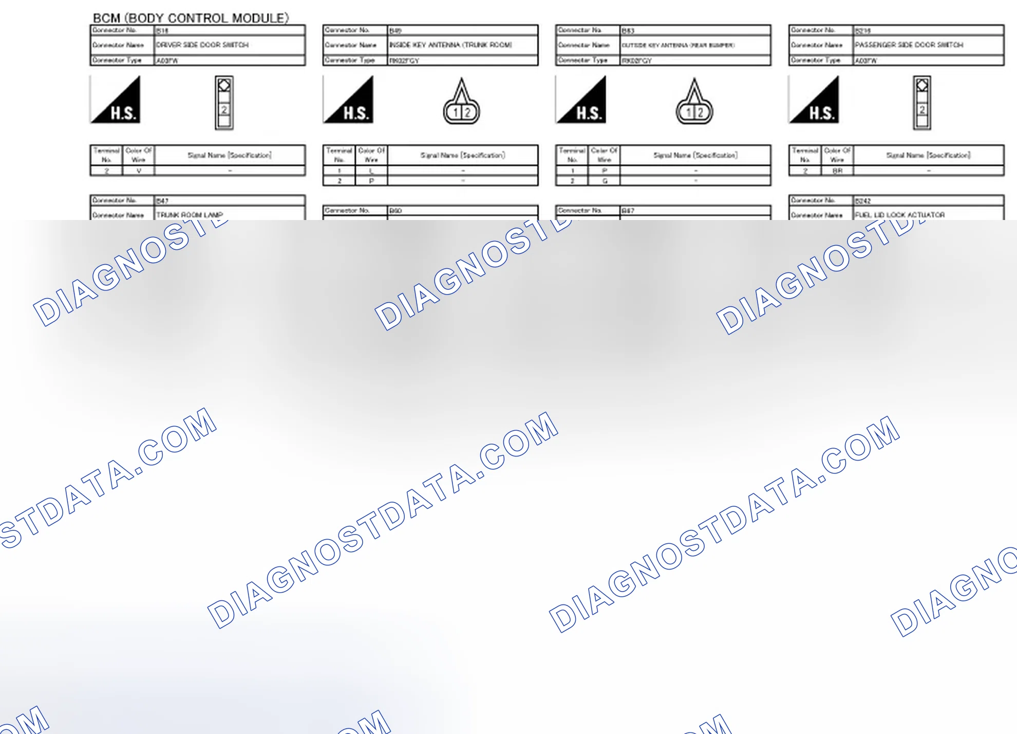 Scheme 135: Body Control Module Connector End Views