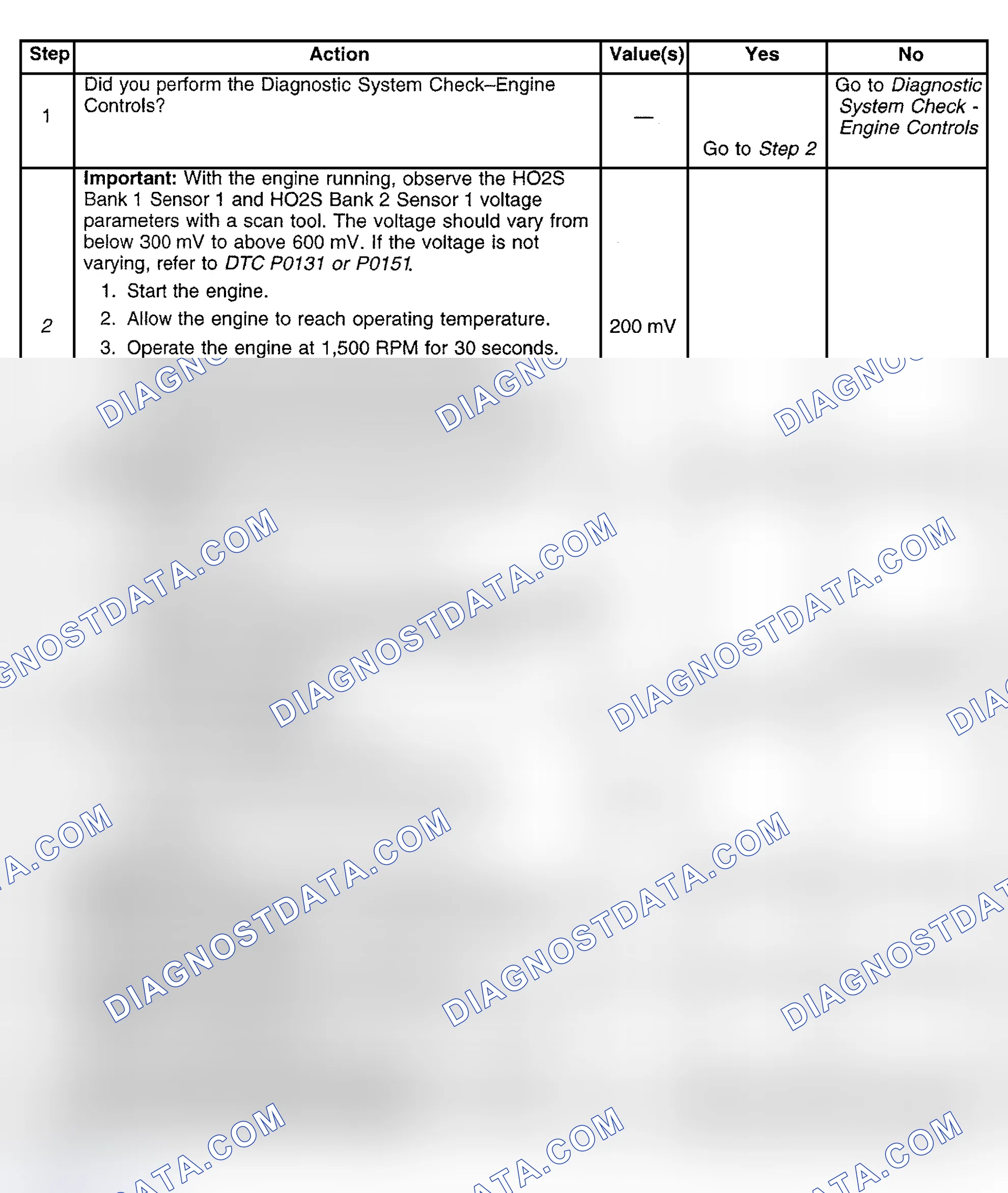 Scheme 540: Diagnostic Procedure