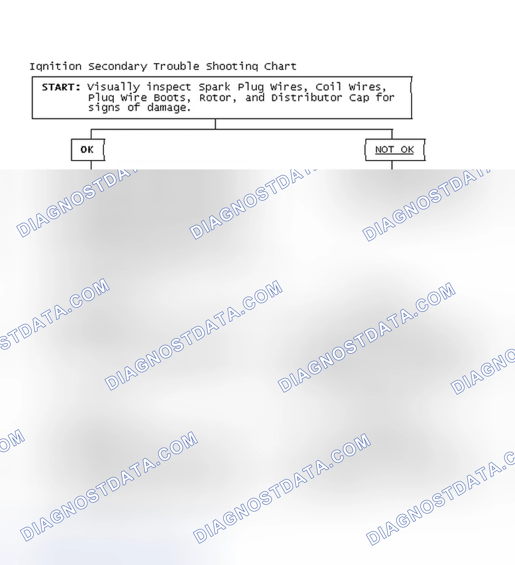 Scheme 3: Ignition Secondary Trouble Shooting Chart