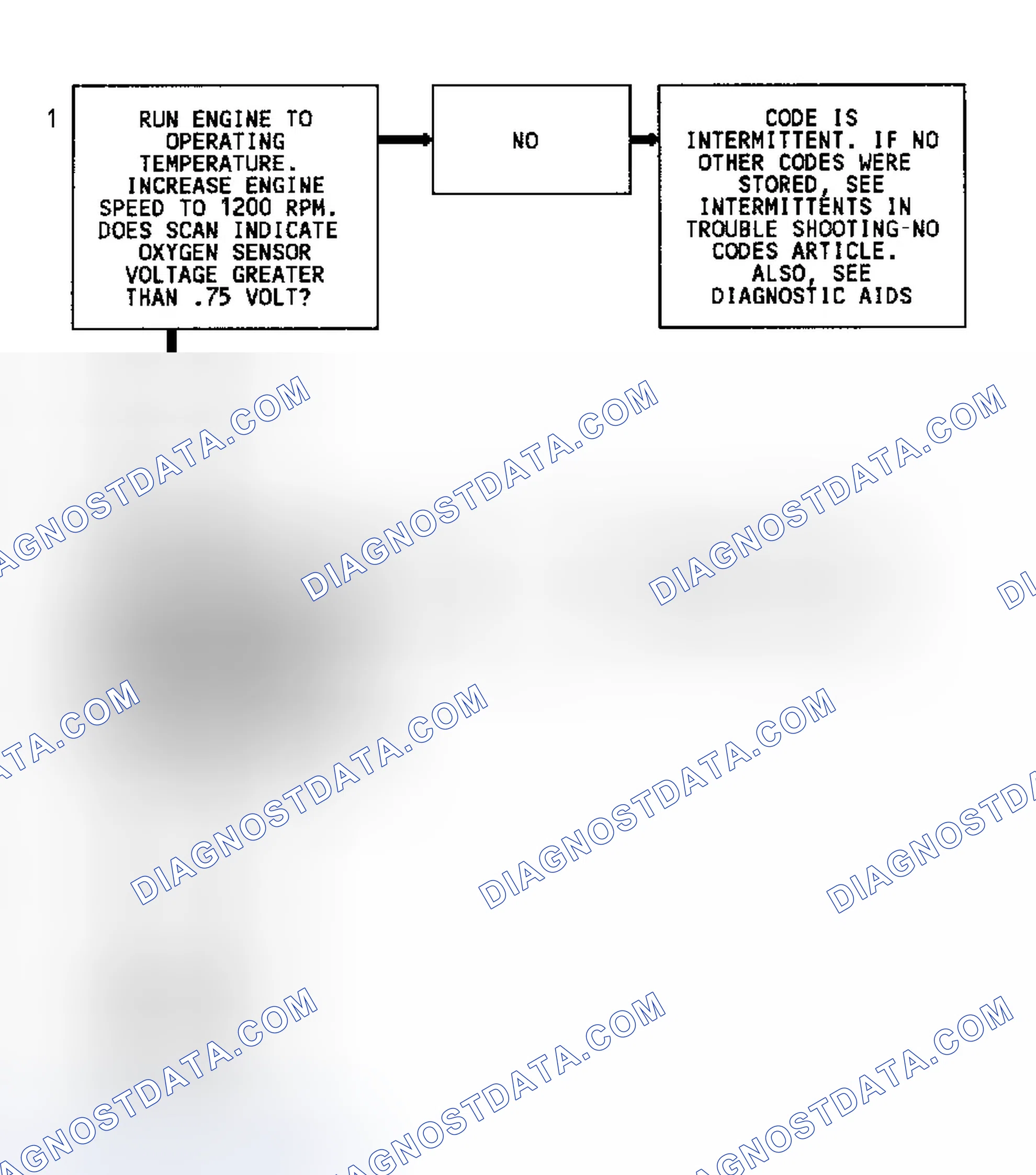 Scheme 138: Code 45 Flow Chart (7.4L) Rich Exhaust Indication