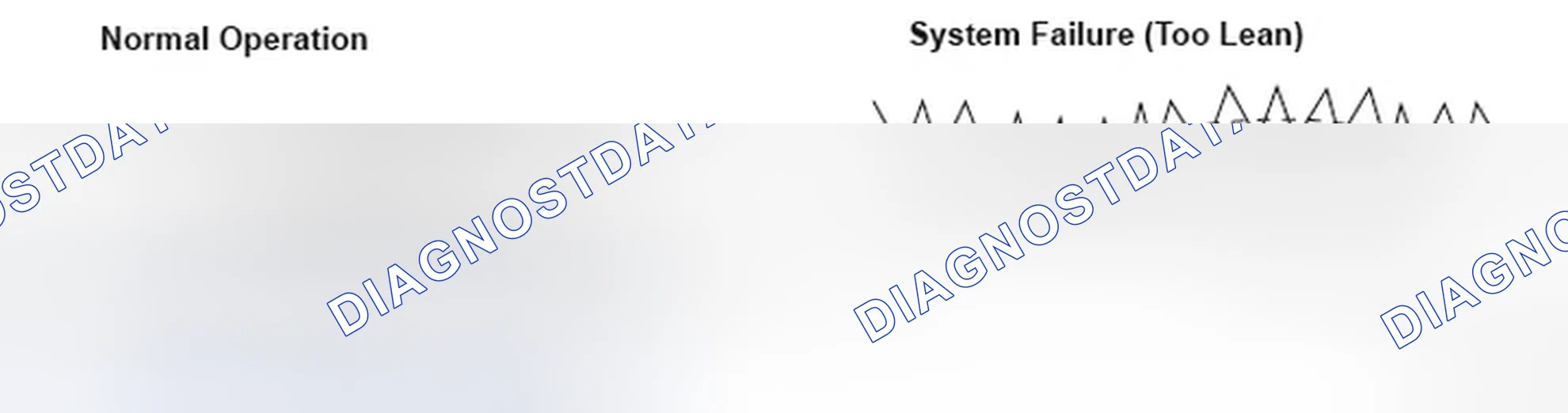 Scheme 287: Fuel System Normal Operation And System Failure Signal Graph