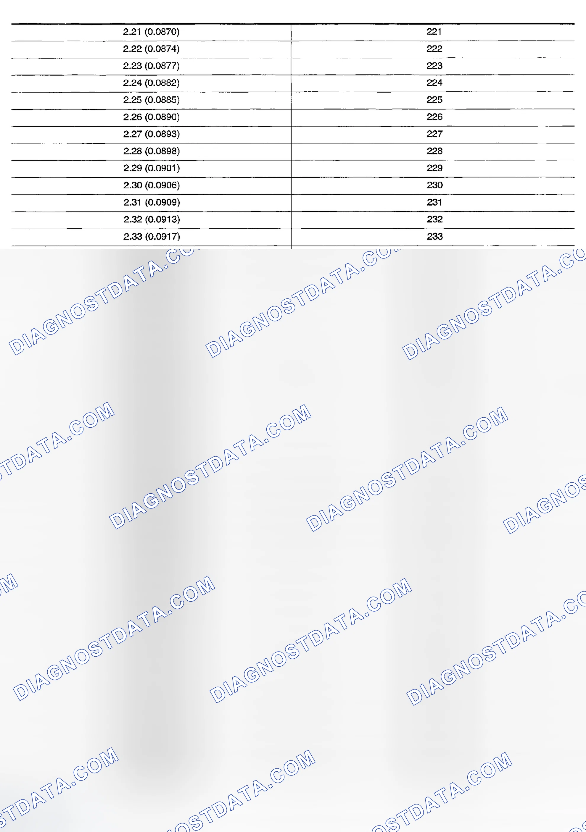 Scheme 260