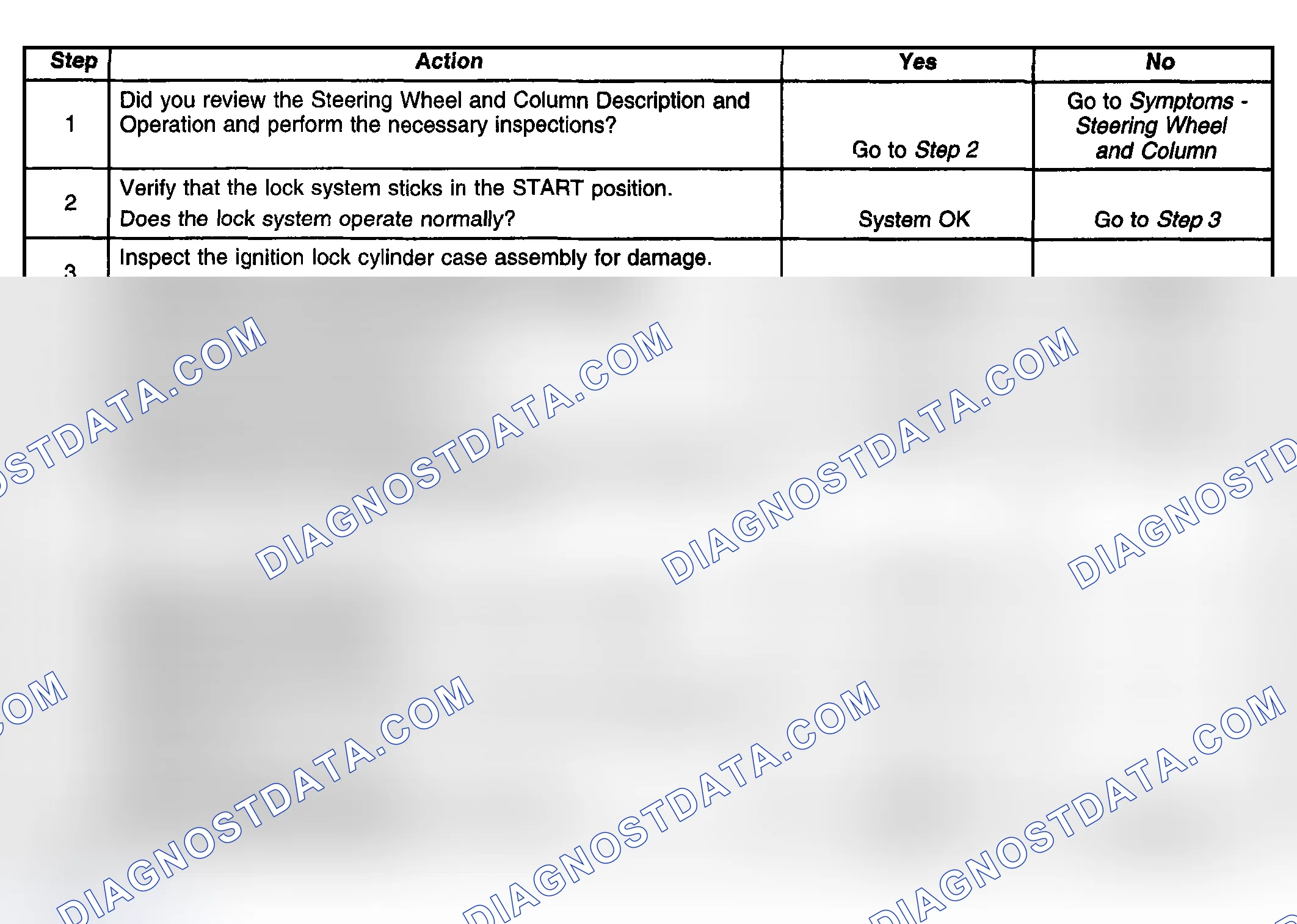 Scheme 6: LOCK SYSTEM STICKS IN START