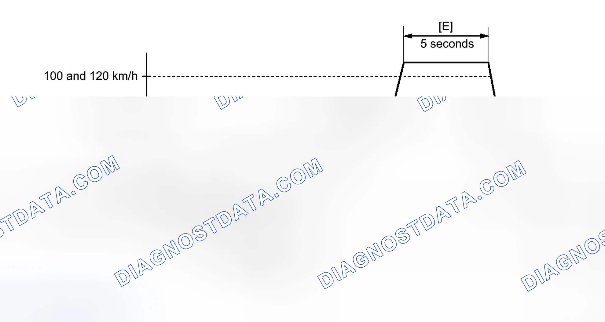 Scheme 167: CONFIRMATION DRIVING PATTERN