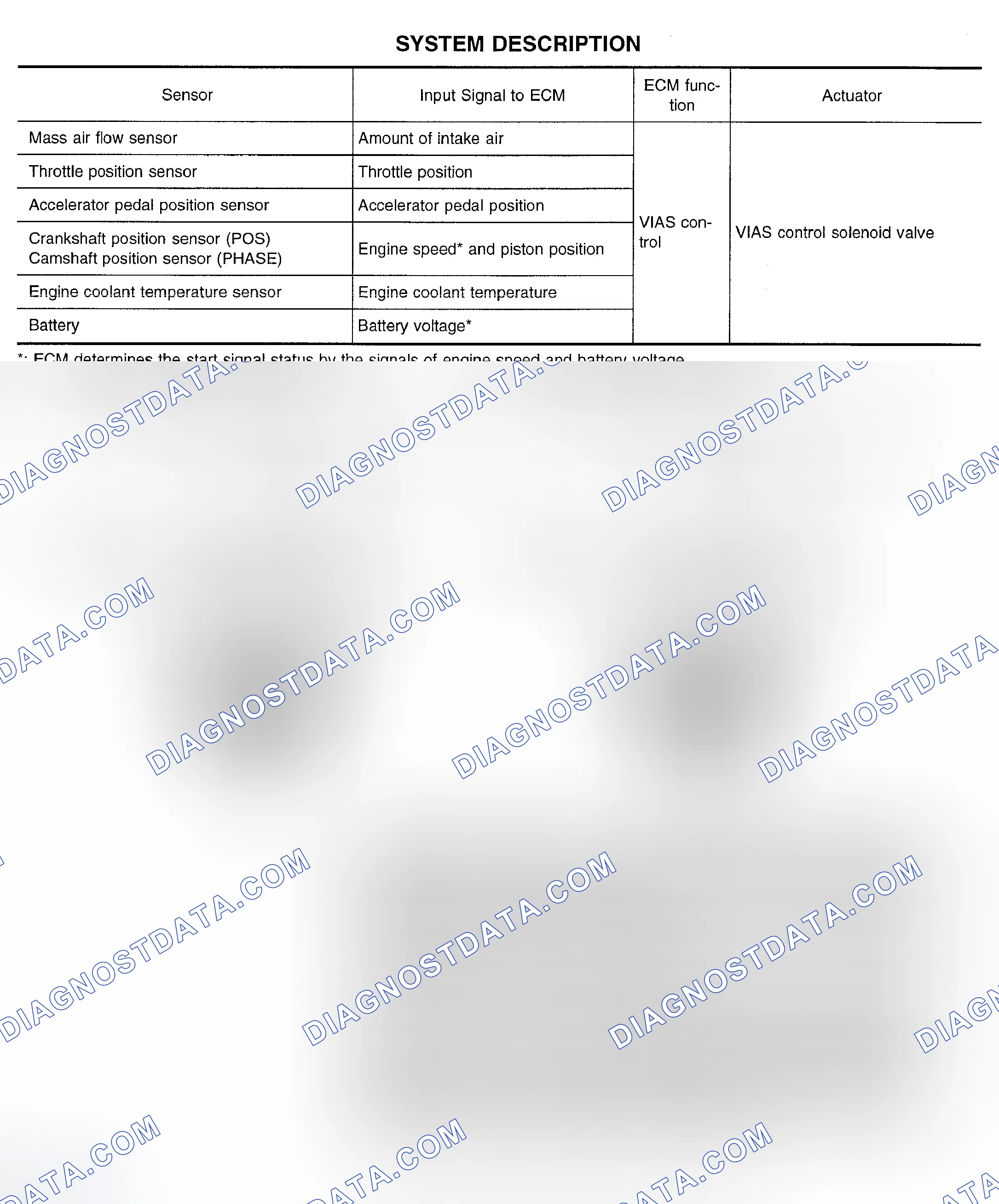 Scheme 15: VIAS System & Component Testing (Pathfinder)