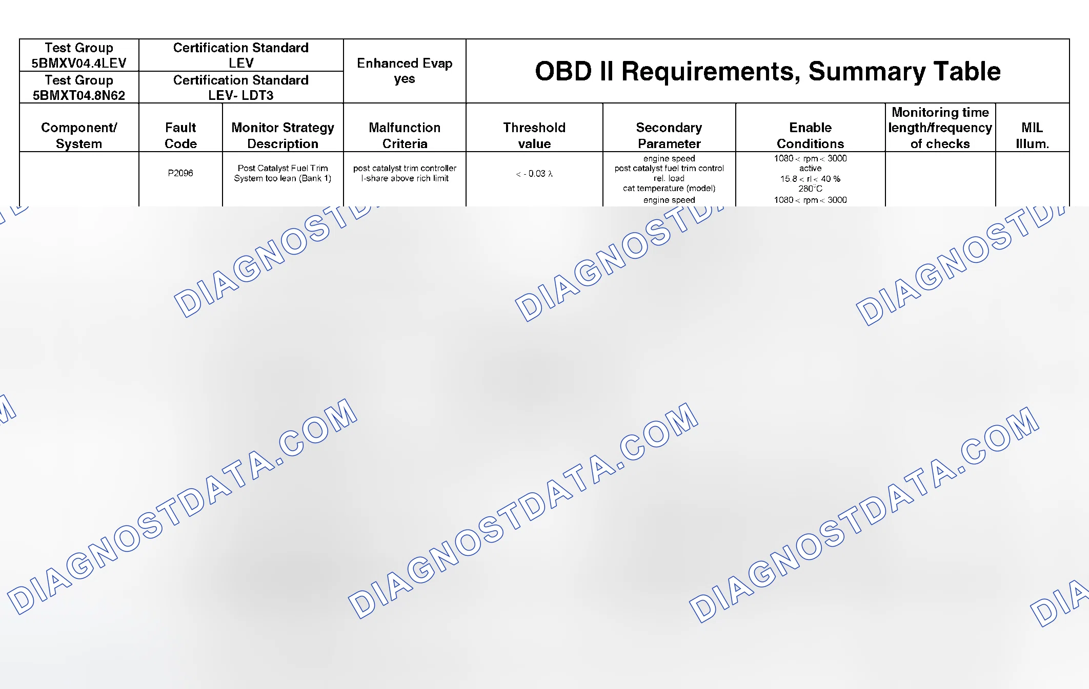 Scheme 298: DTC Chart - (40 Of 49)